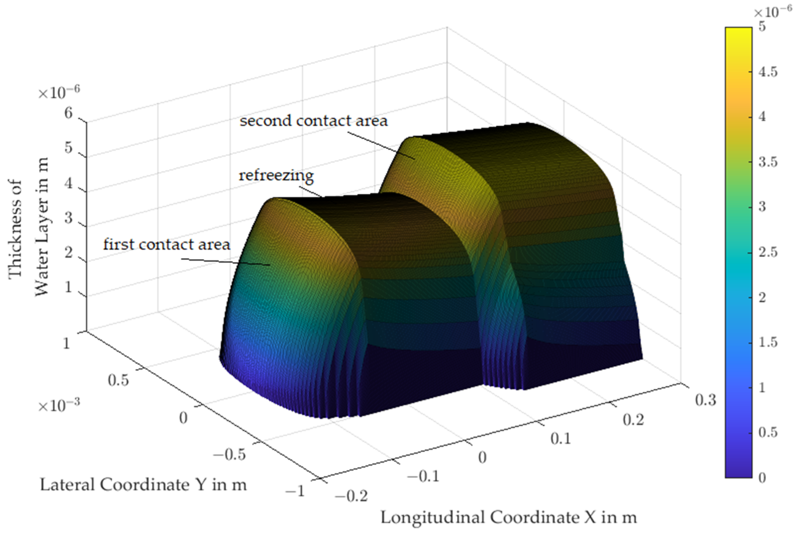 Lubricants 12 00203 g017