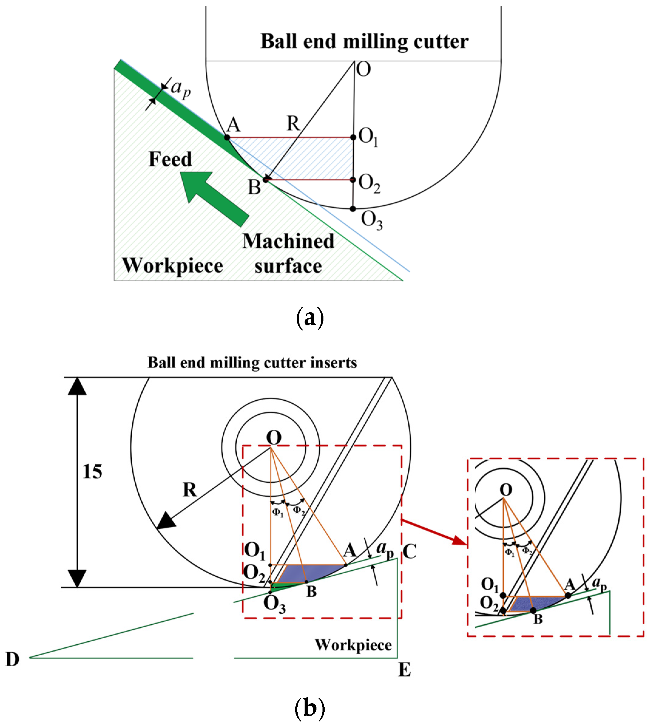 Lubricants 12 00204 g002