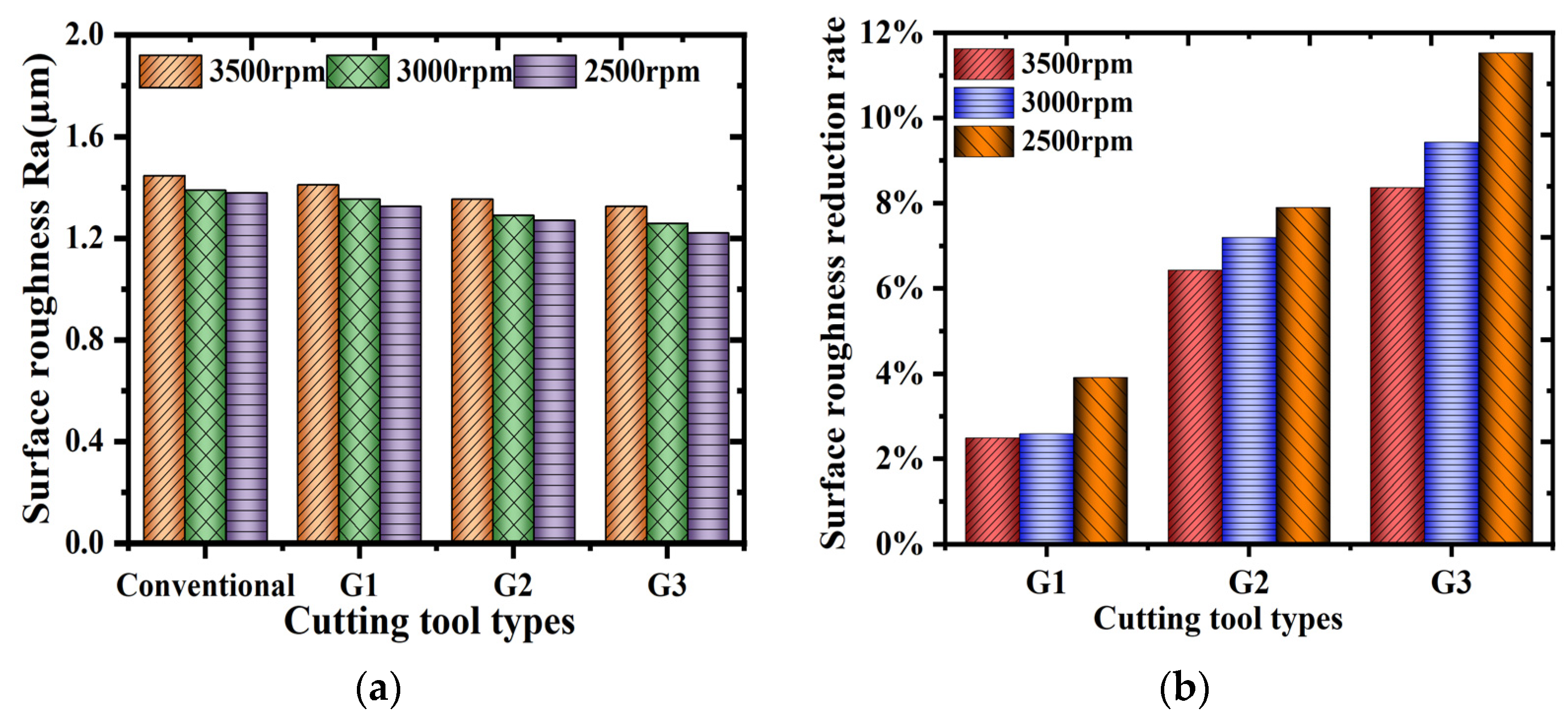 Lubricants 12 00204 g017