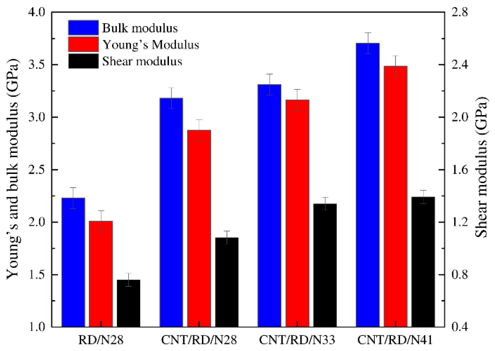 Lubricants 12 00205 g001