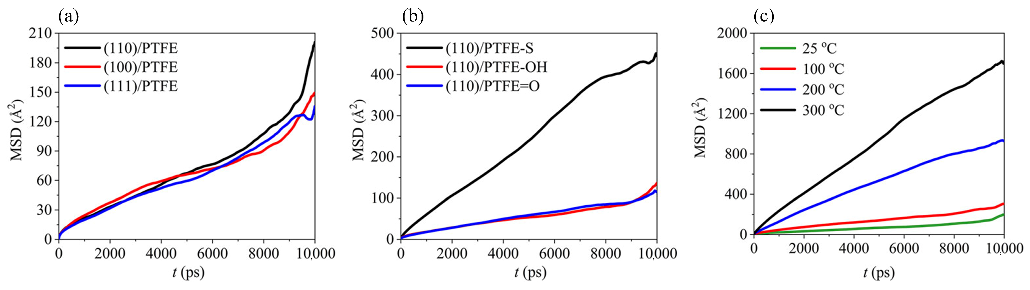 Lubricants 12 00205 g003