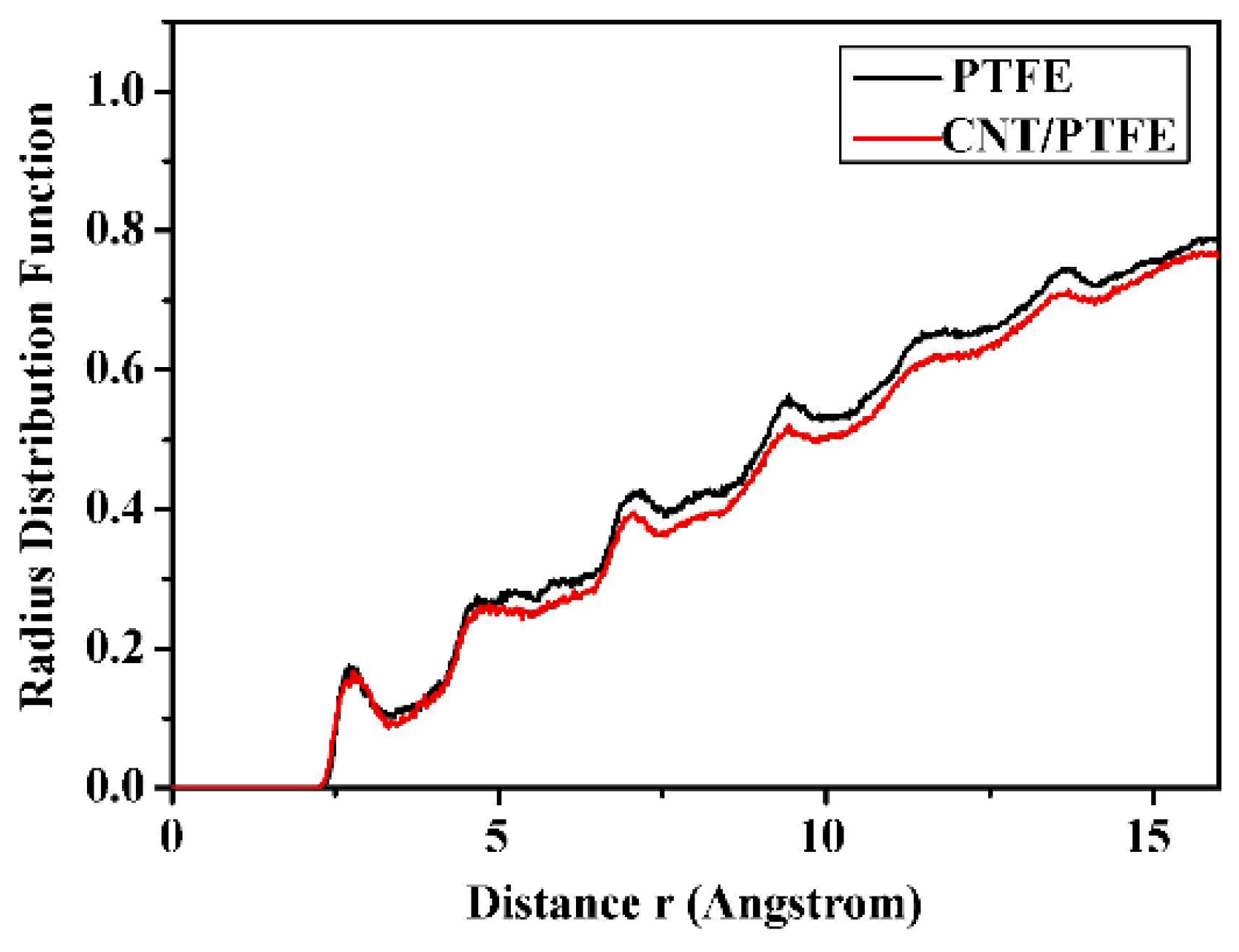 Lubricants 12 00205 g010