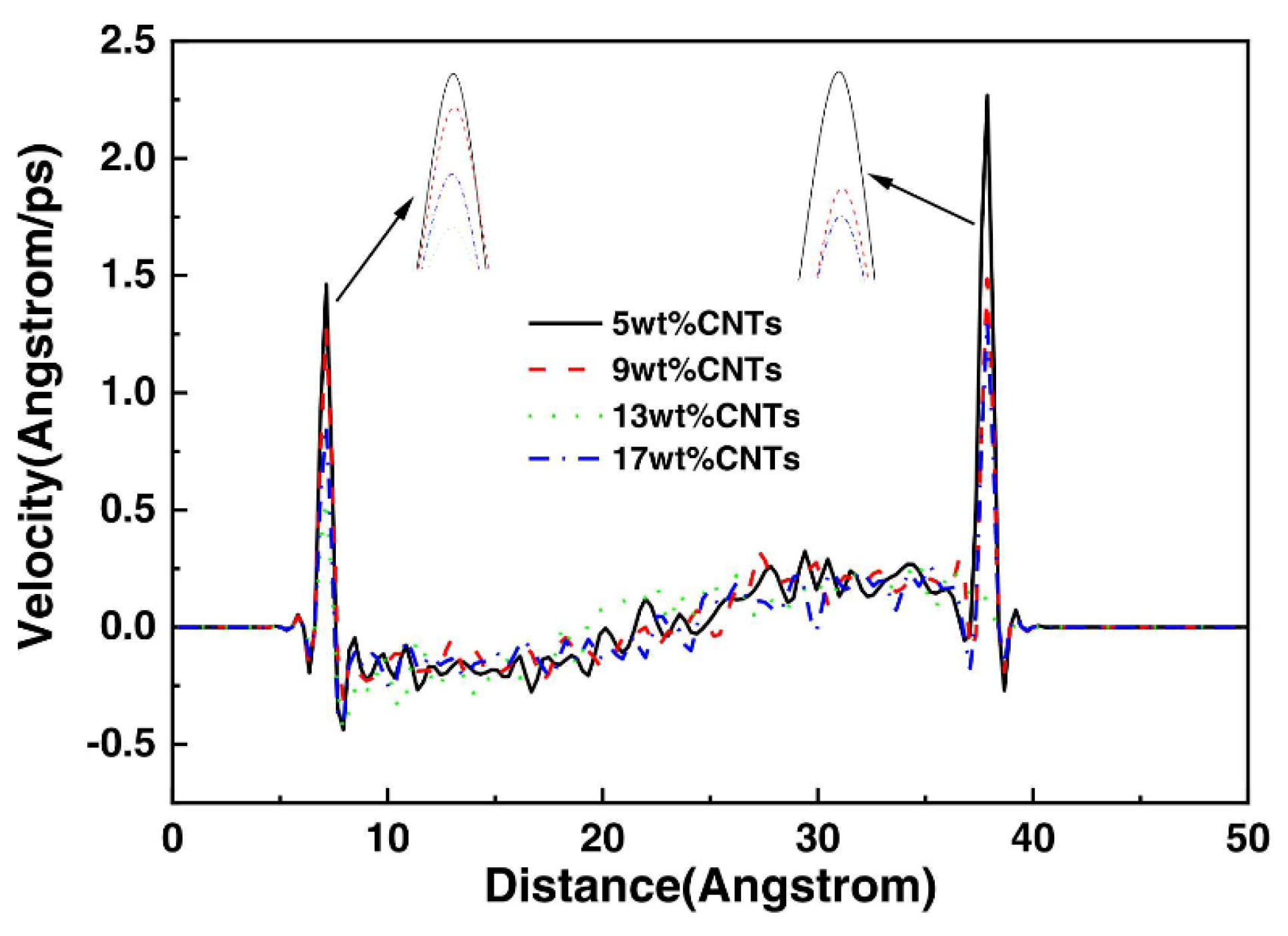 Lubricants 12 00205 g013