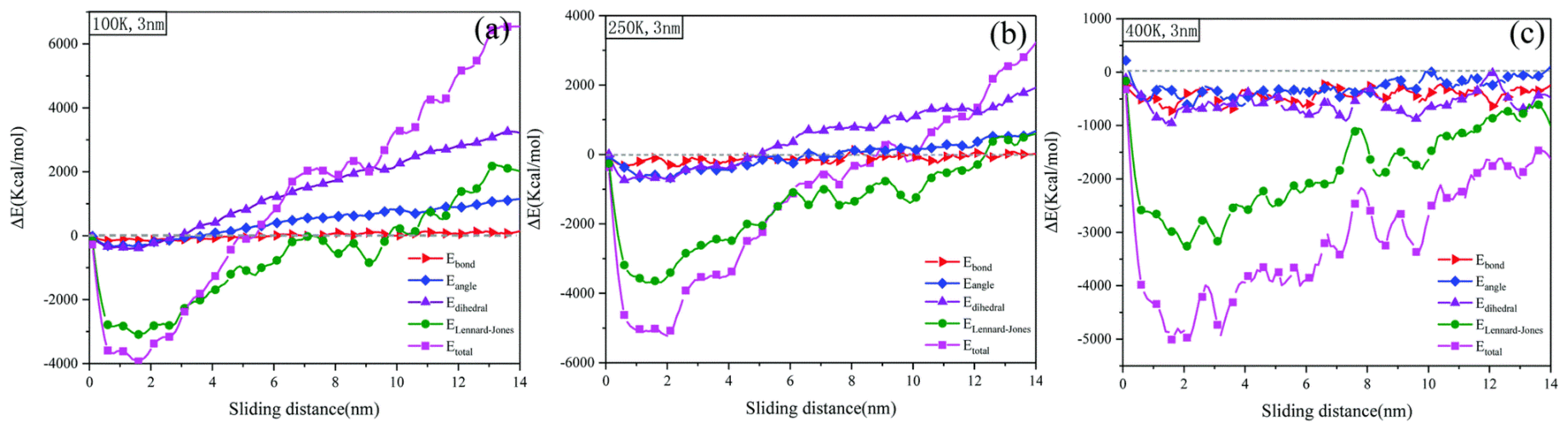 Lubricants 12 00205 g015