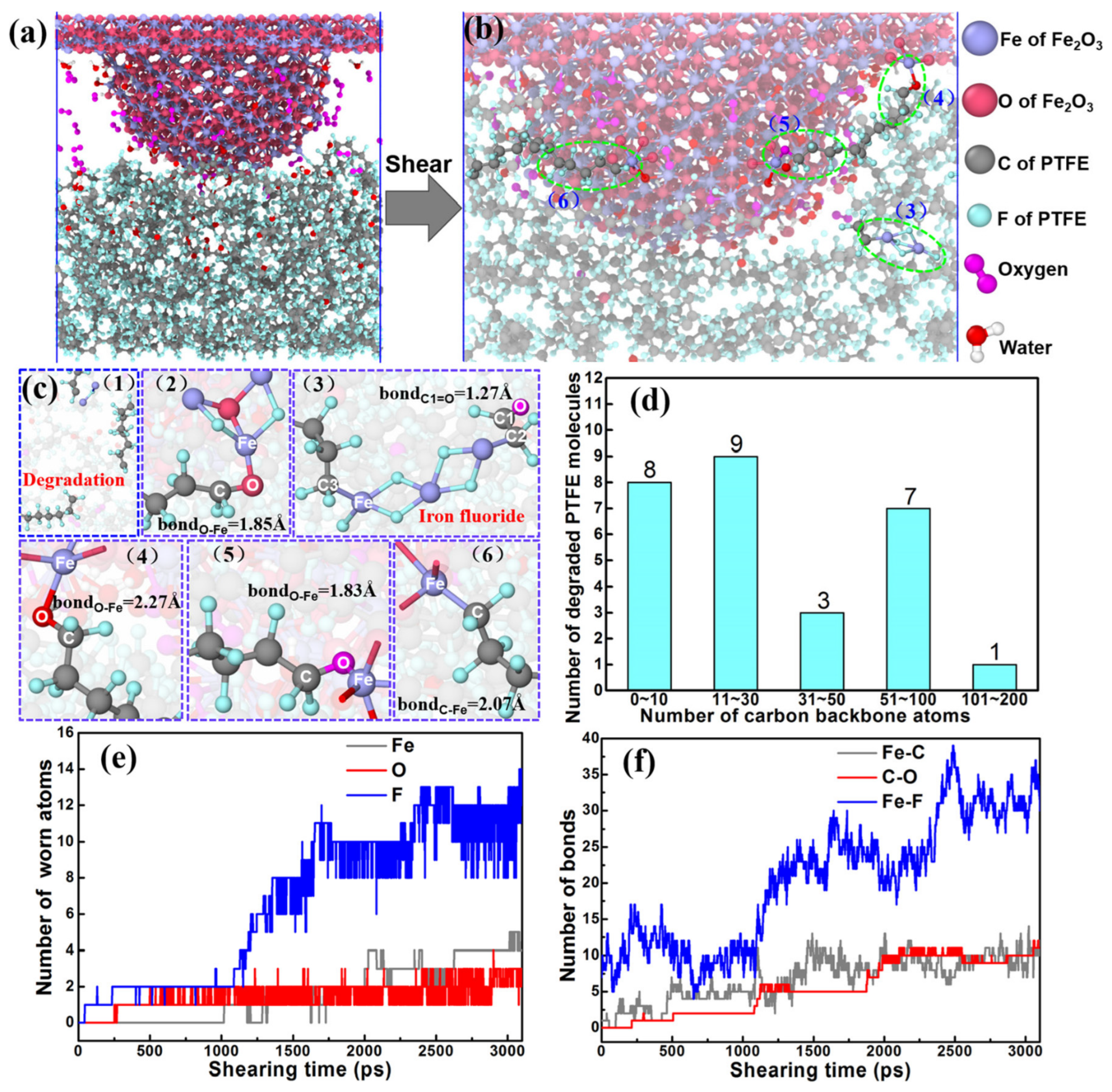 Lubricants 12 00205 g016