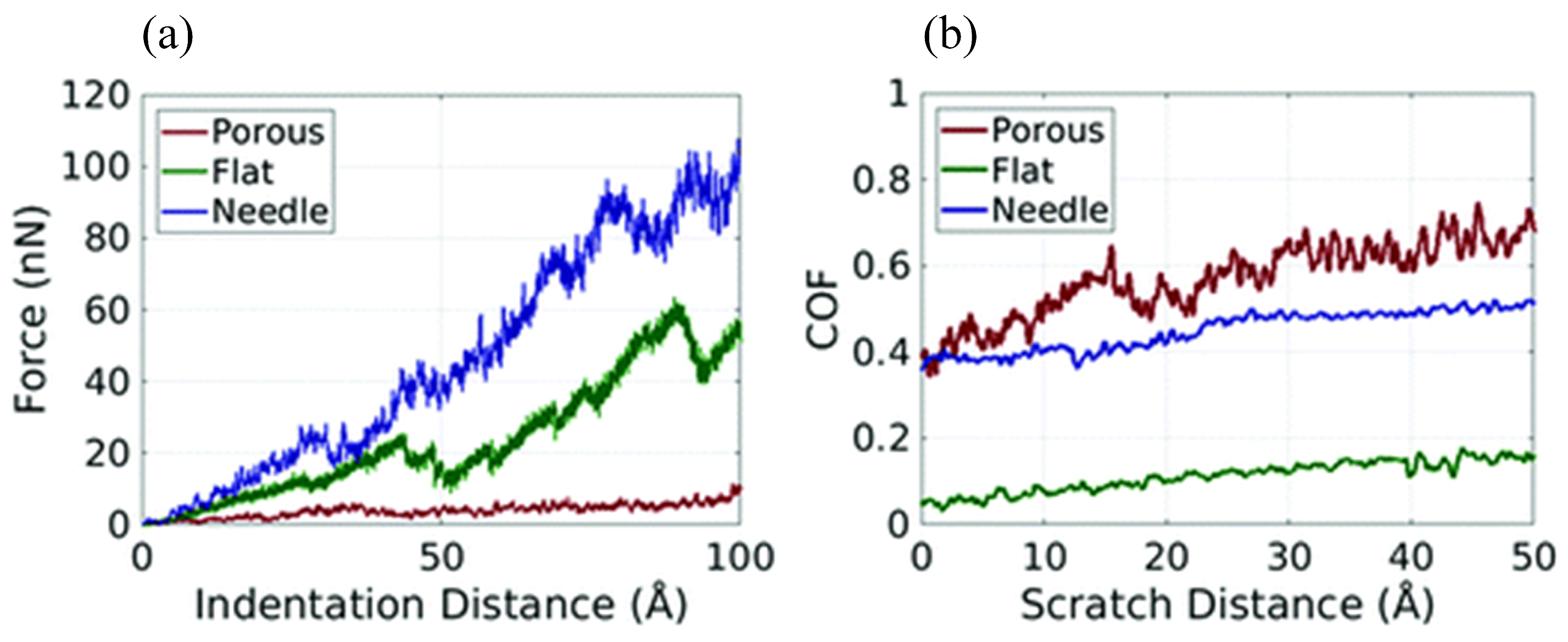 Lubricants 12 00205 g018
