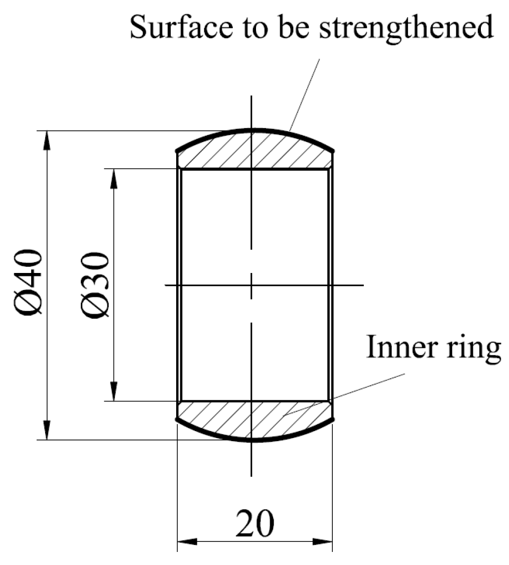 Lubricants 12 00208 g001