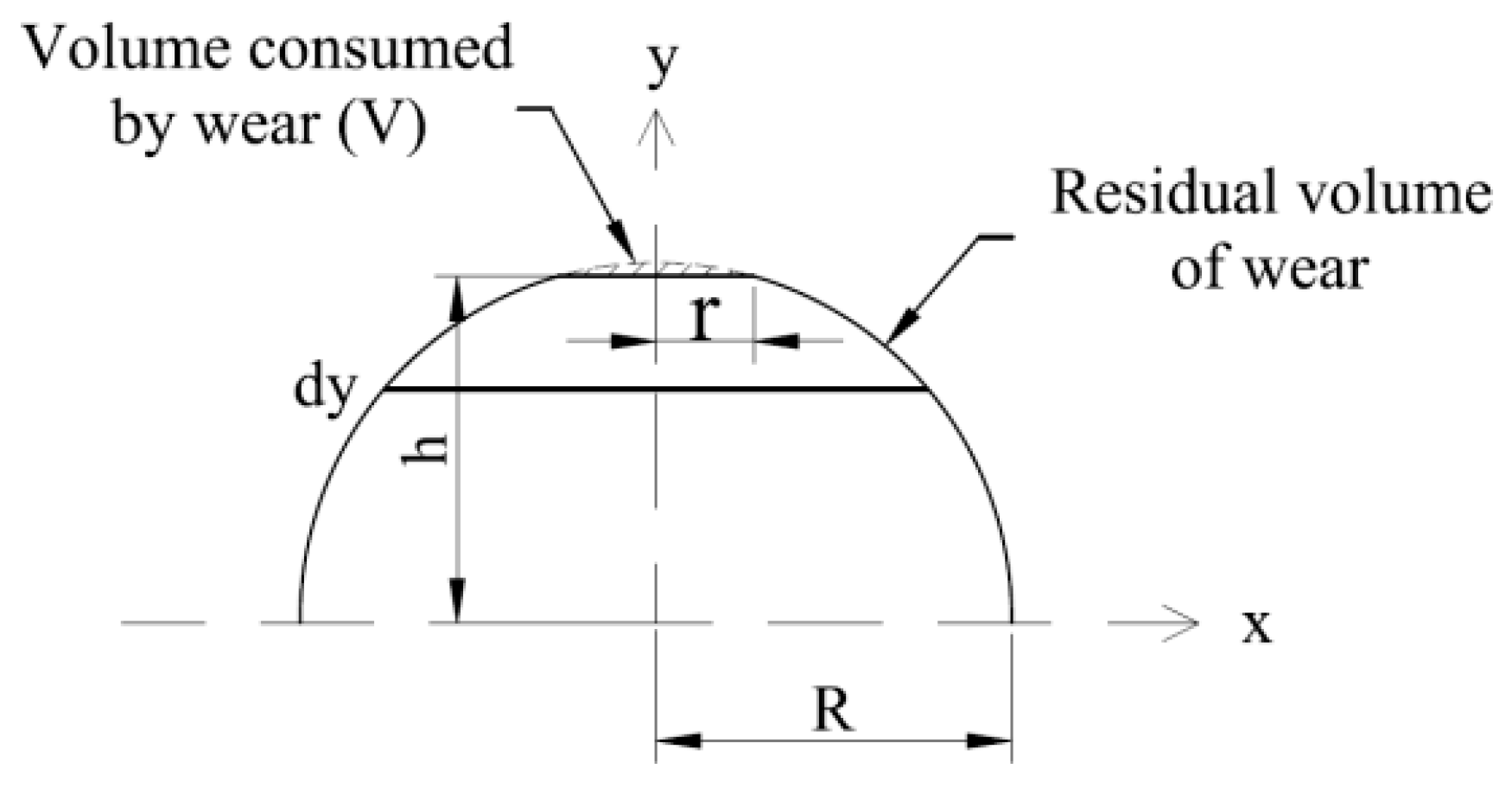 Lubricants 12 00208 g004