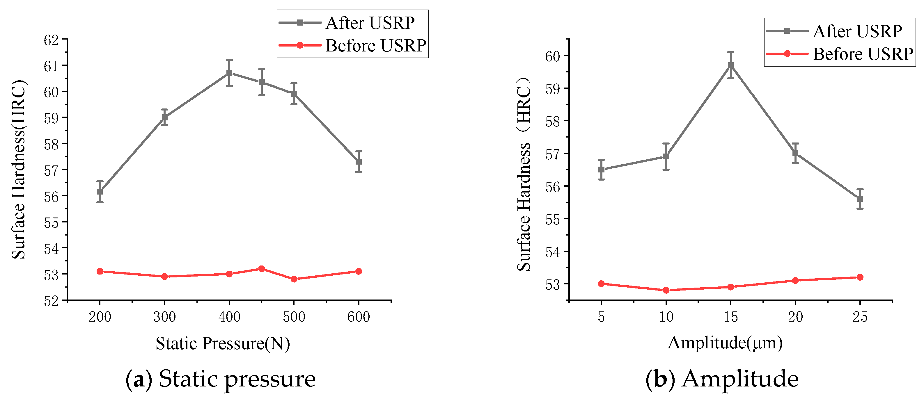 Lubricants 12 00208 g008