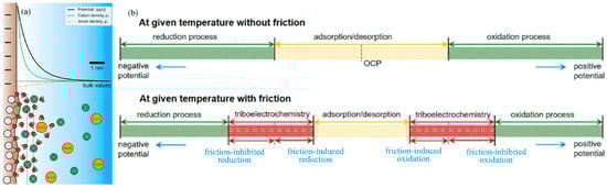 Lubricants 12 00214 g001
