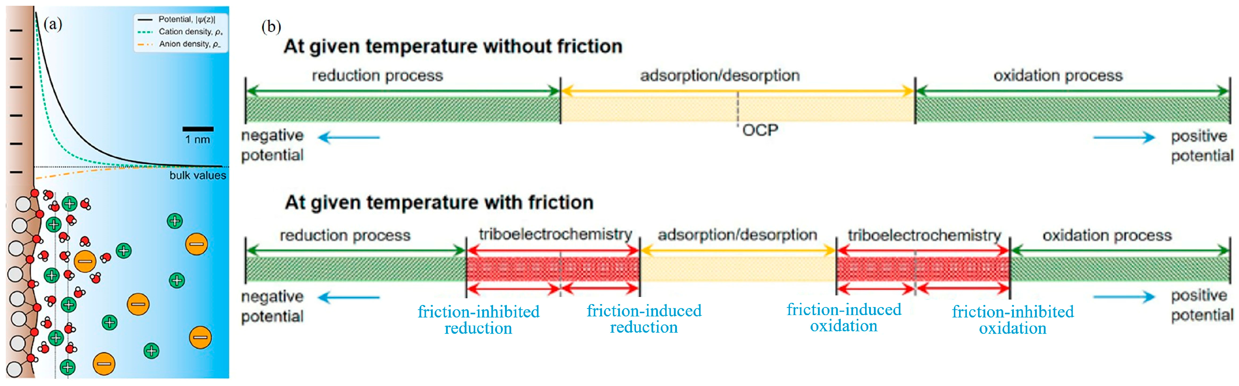 Lubricants 12 00214 g001