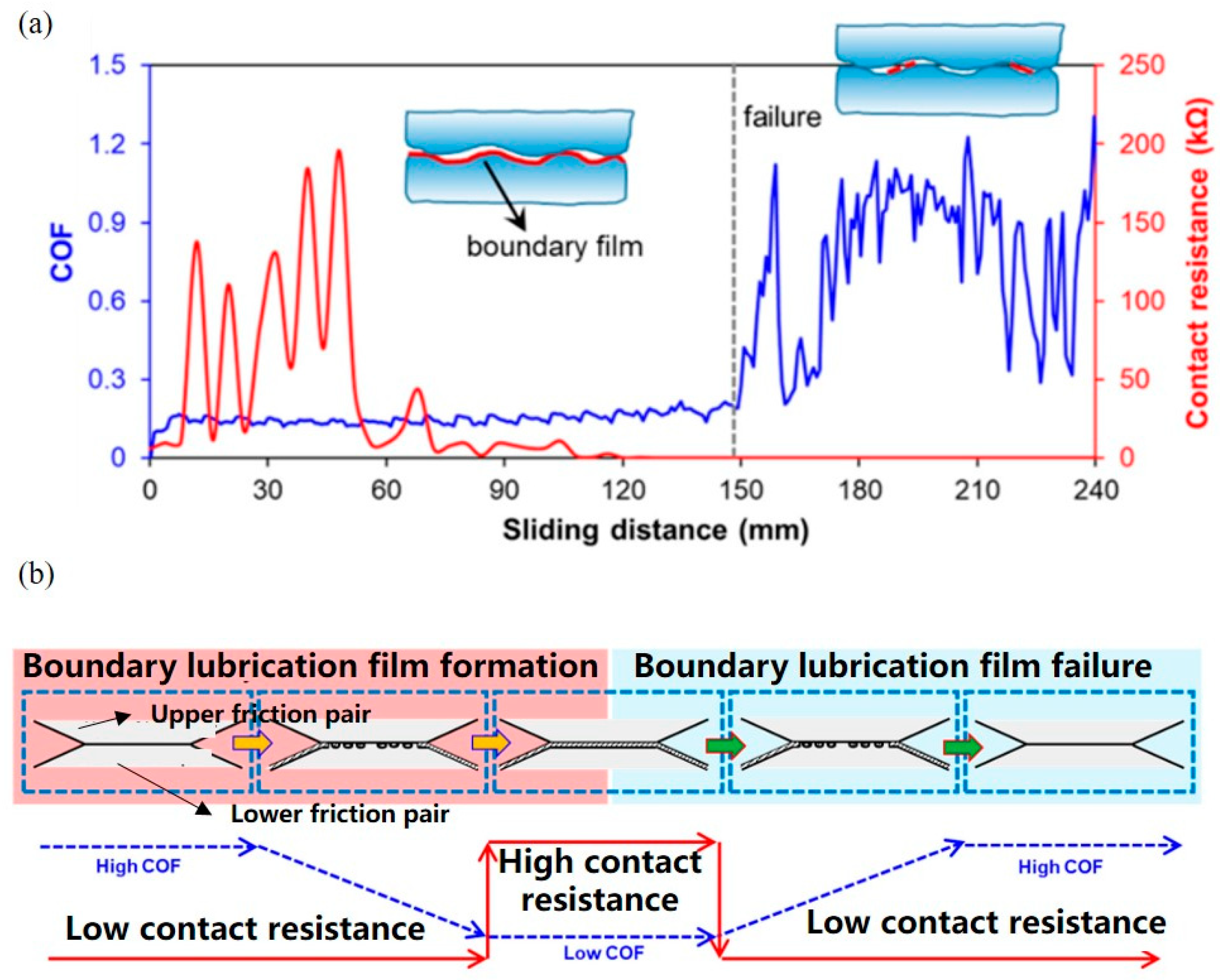 Lubricants 12 00214 g007