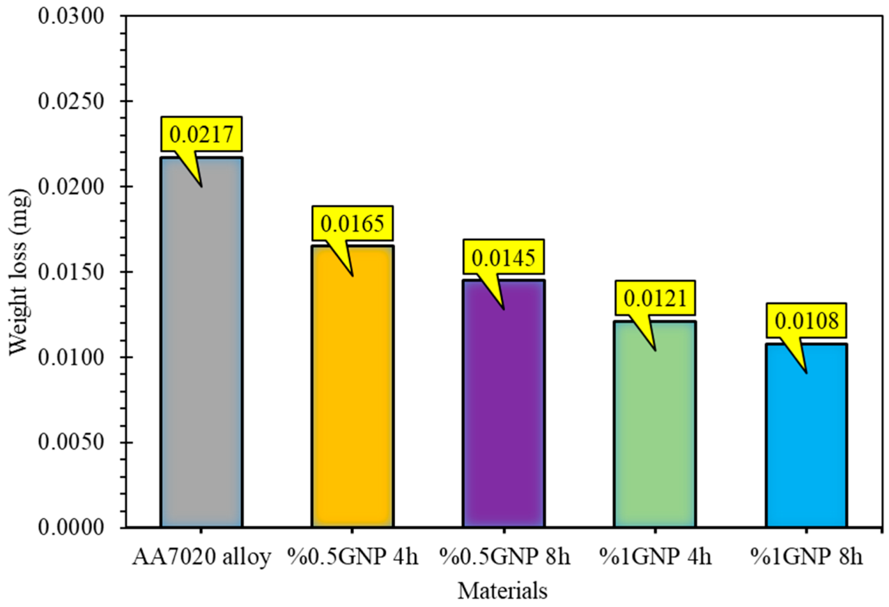 Lubricants 12 00215 g015