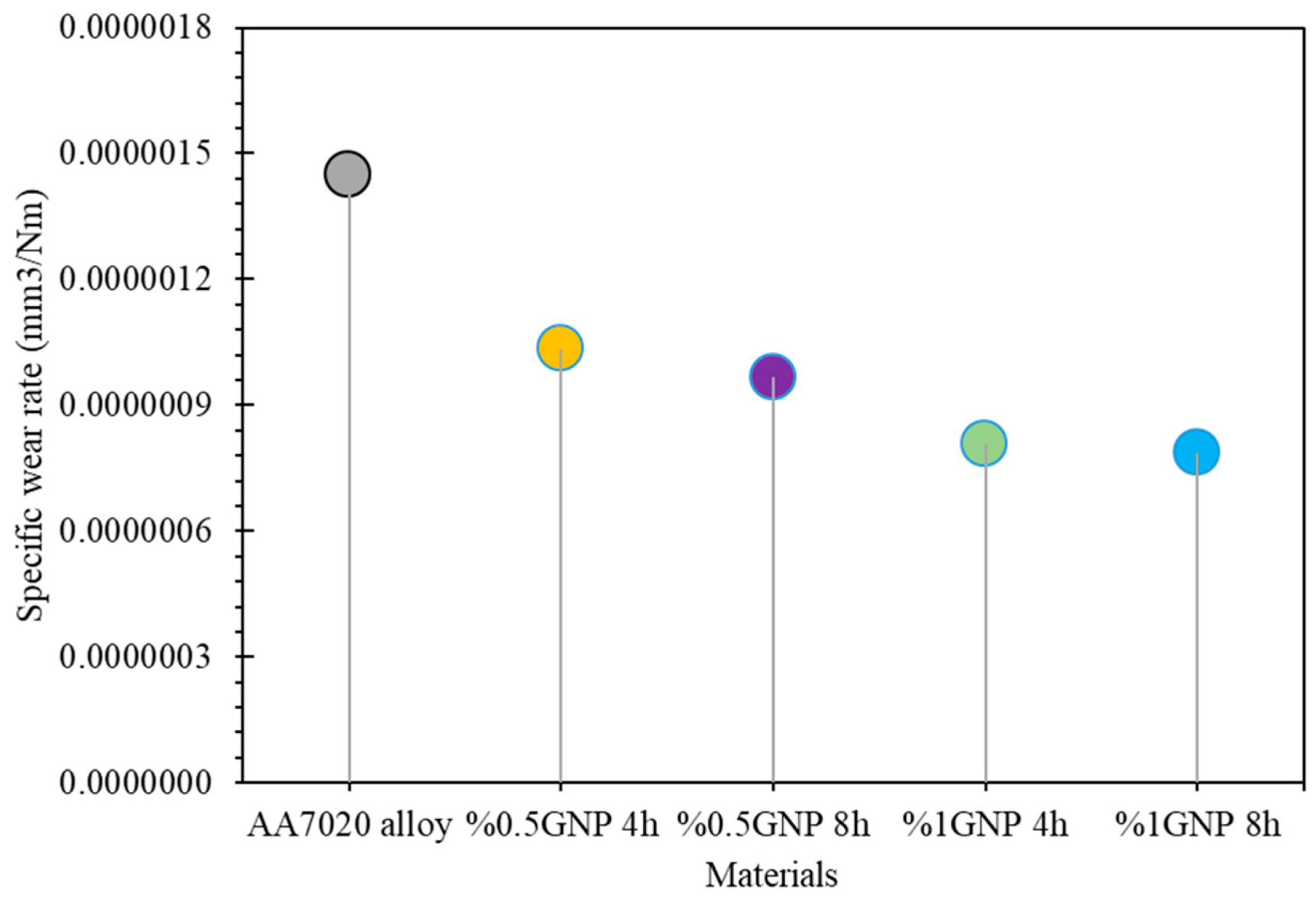 Lubricants 12 00215 g016