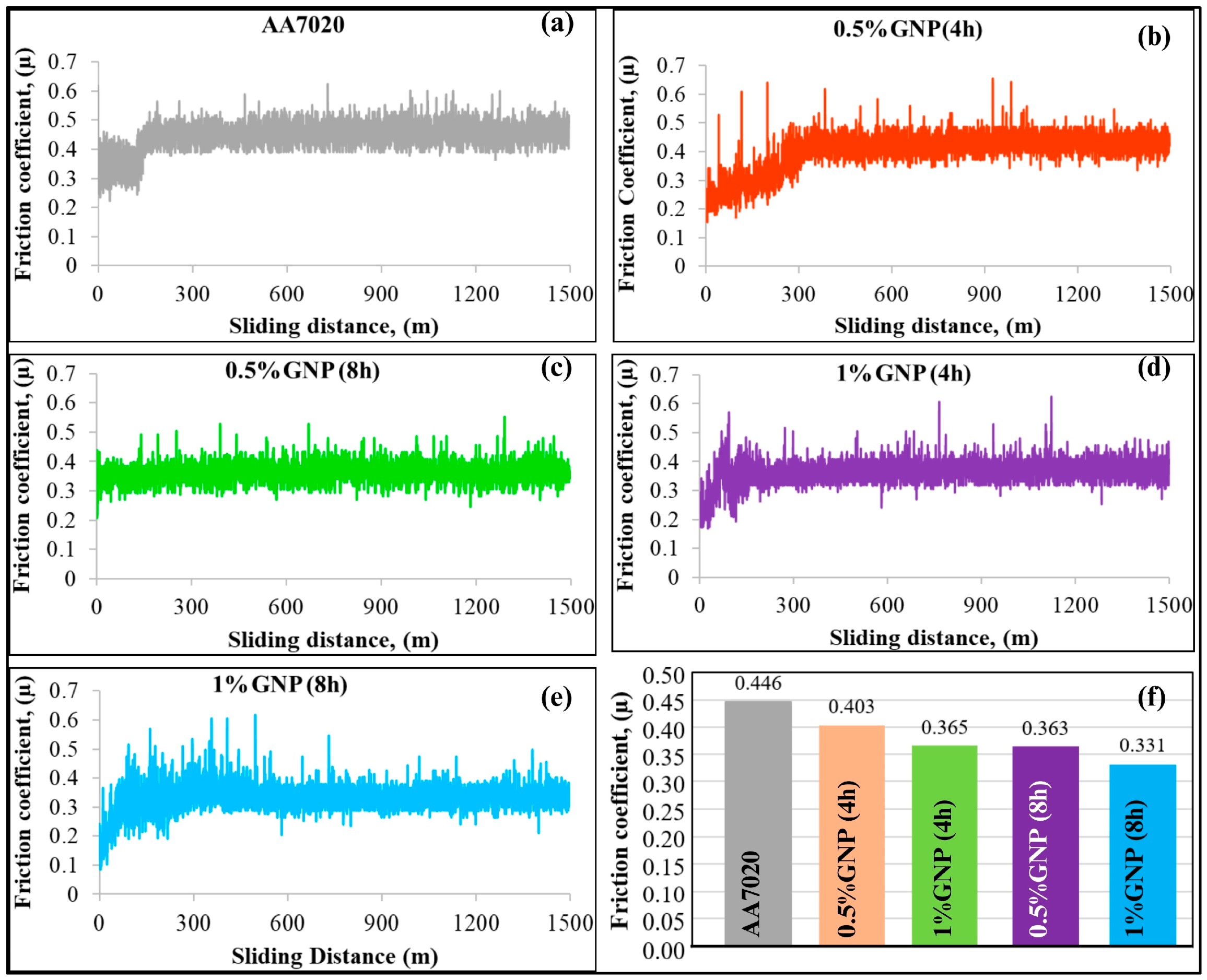 Lubricants 12 00215 g017