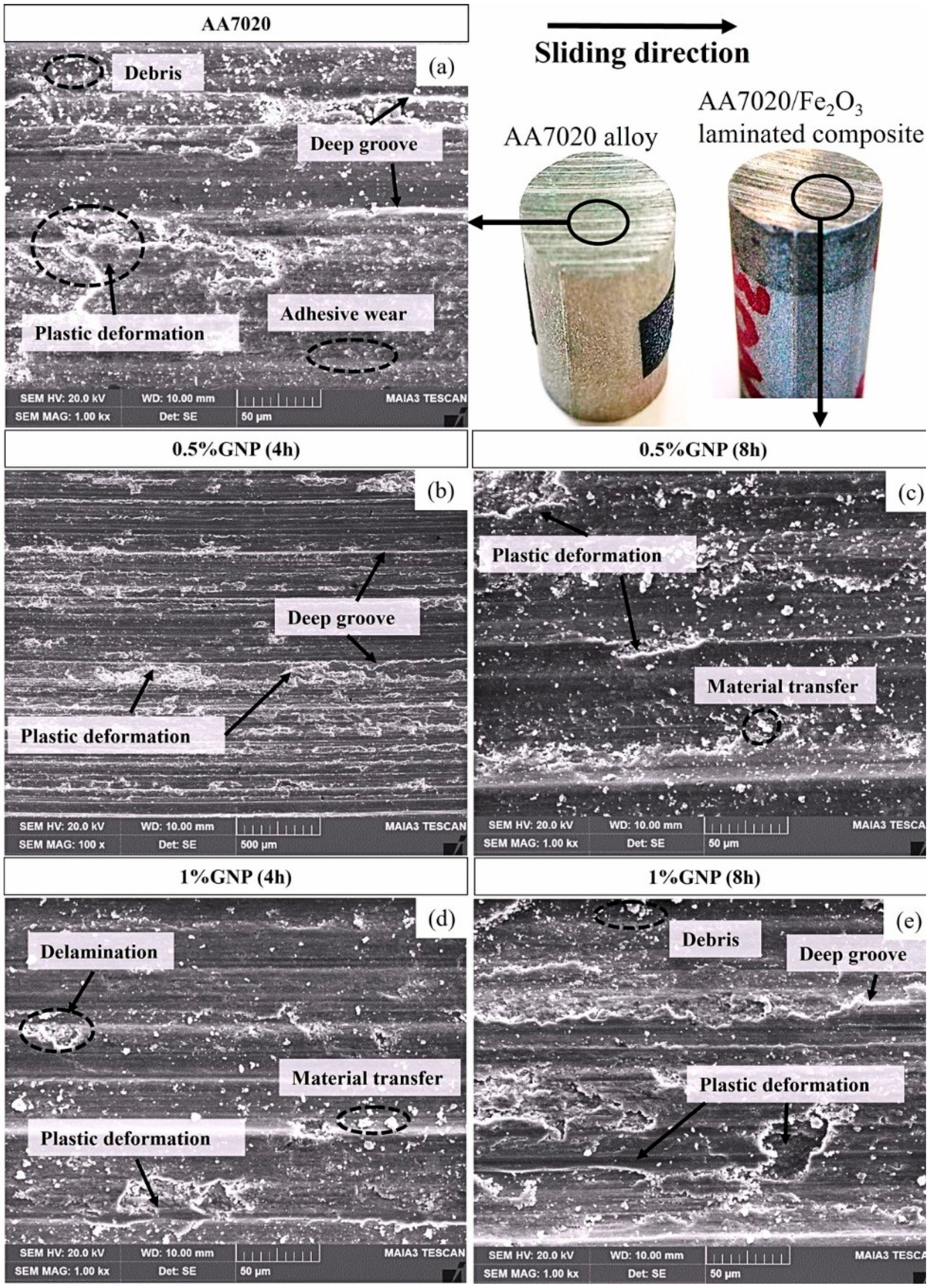 Lubricants 12 00215 g018
