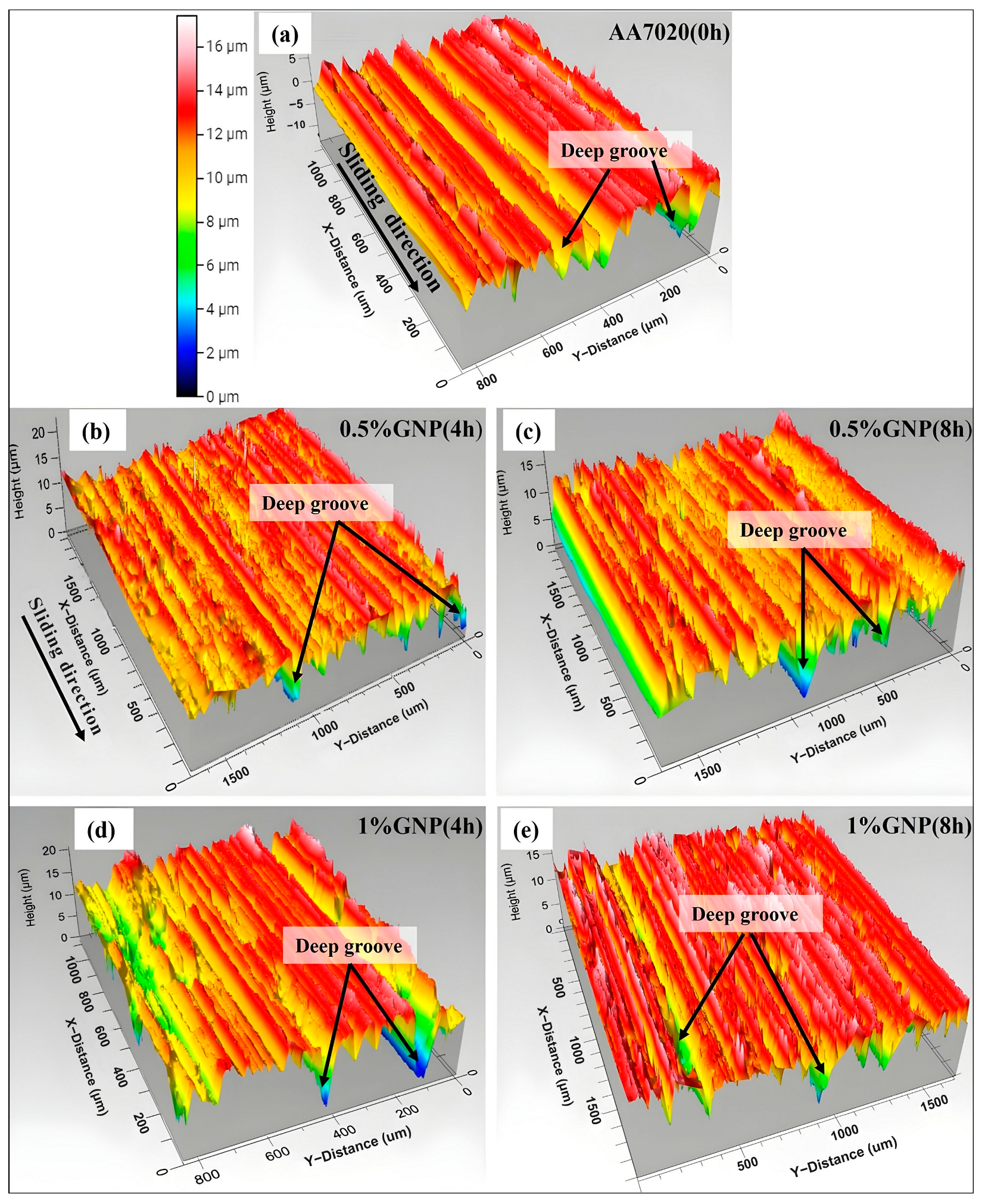 Lubricants 12 00215 g019