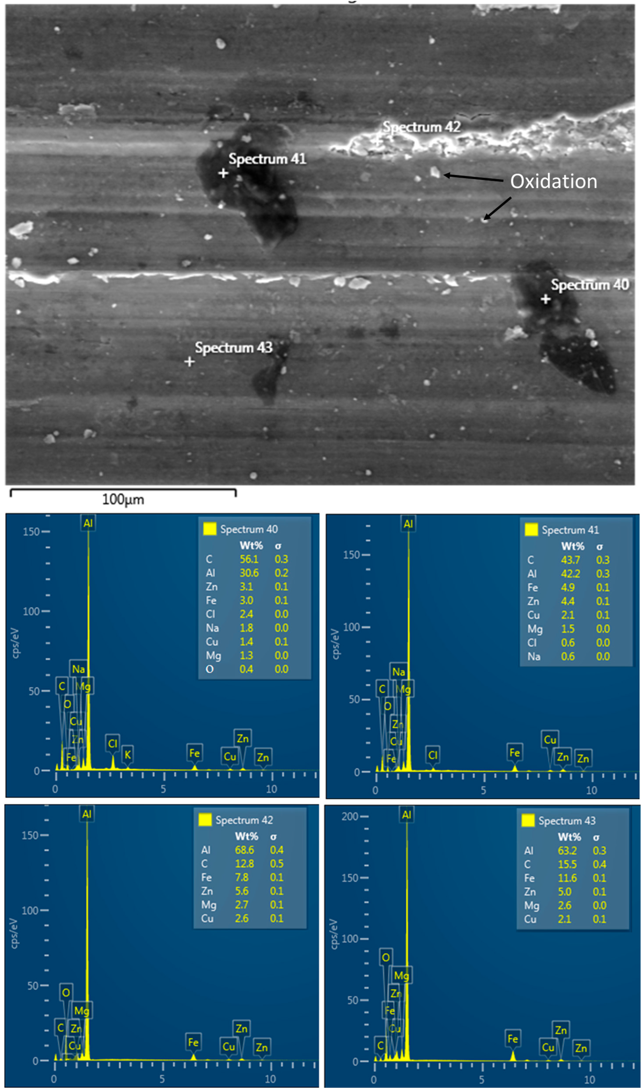 Lubricants 12 00215 g020