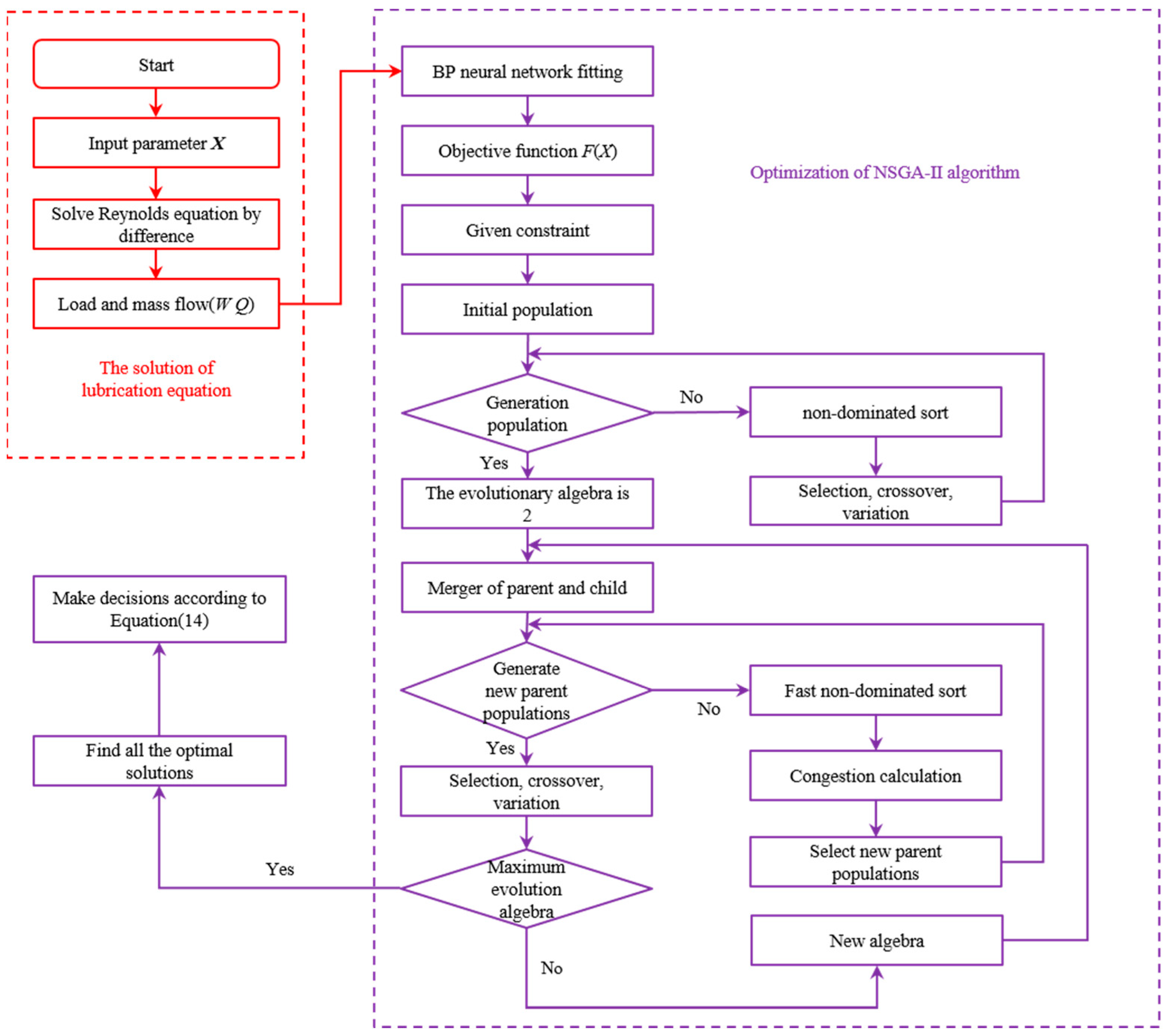 Lubricants 12 00224 g004