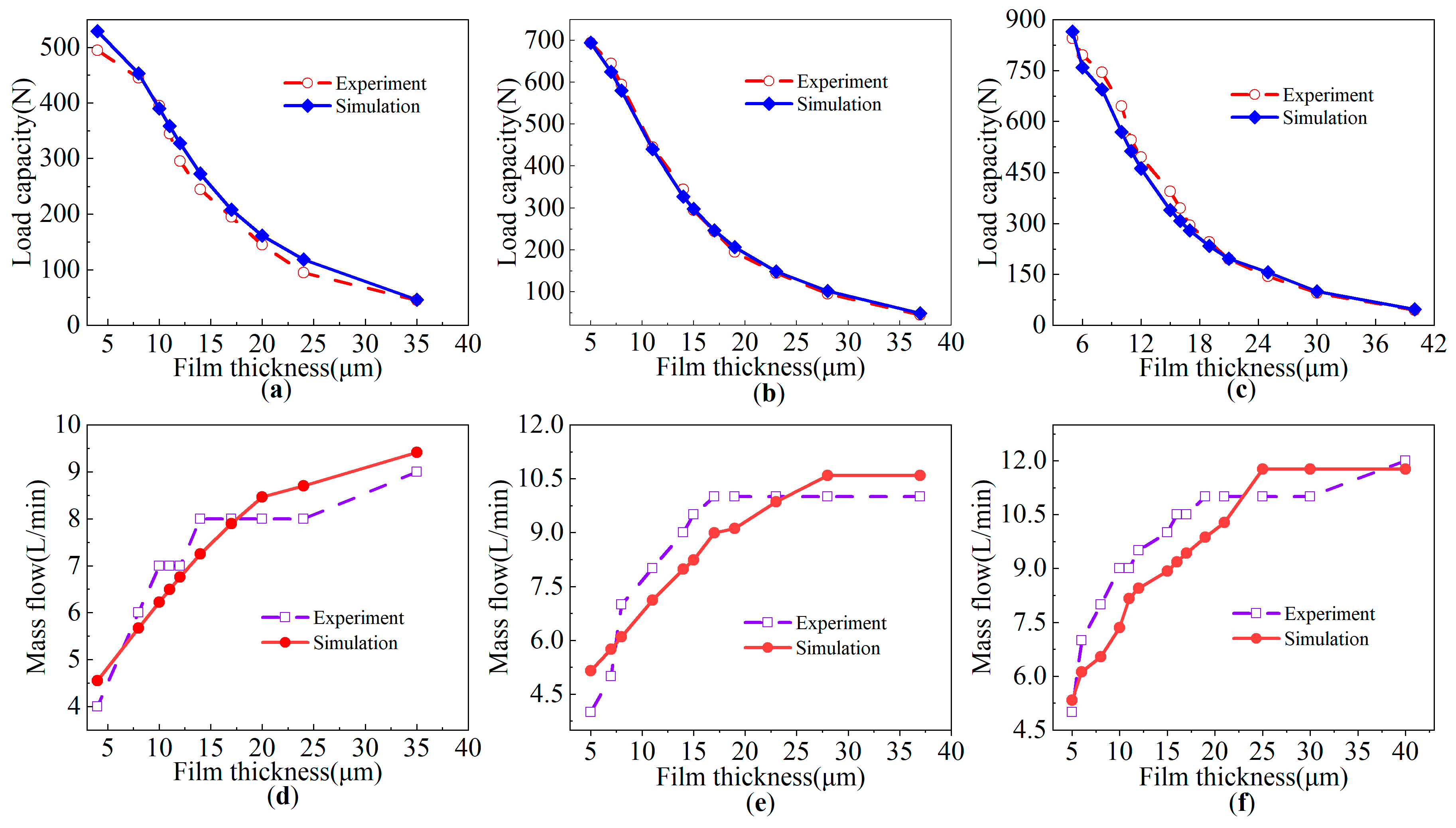Lubricants 12 00224 g014