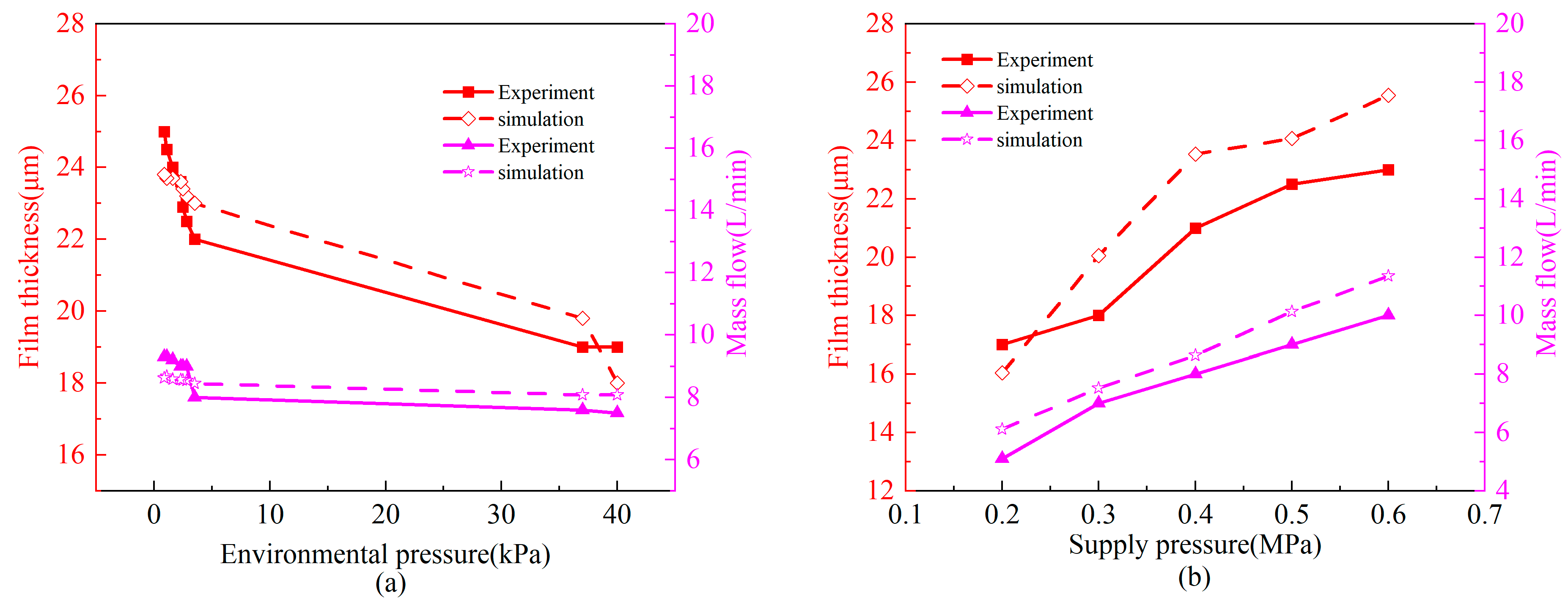 Lubricants 12 00224 g015