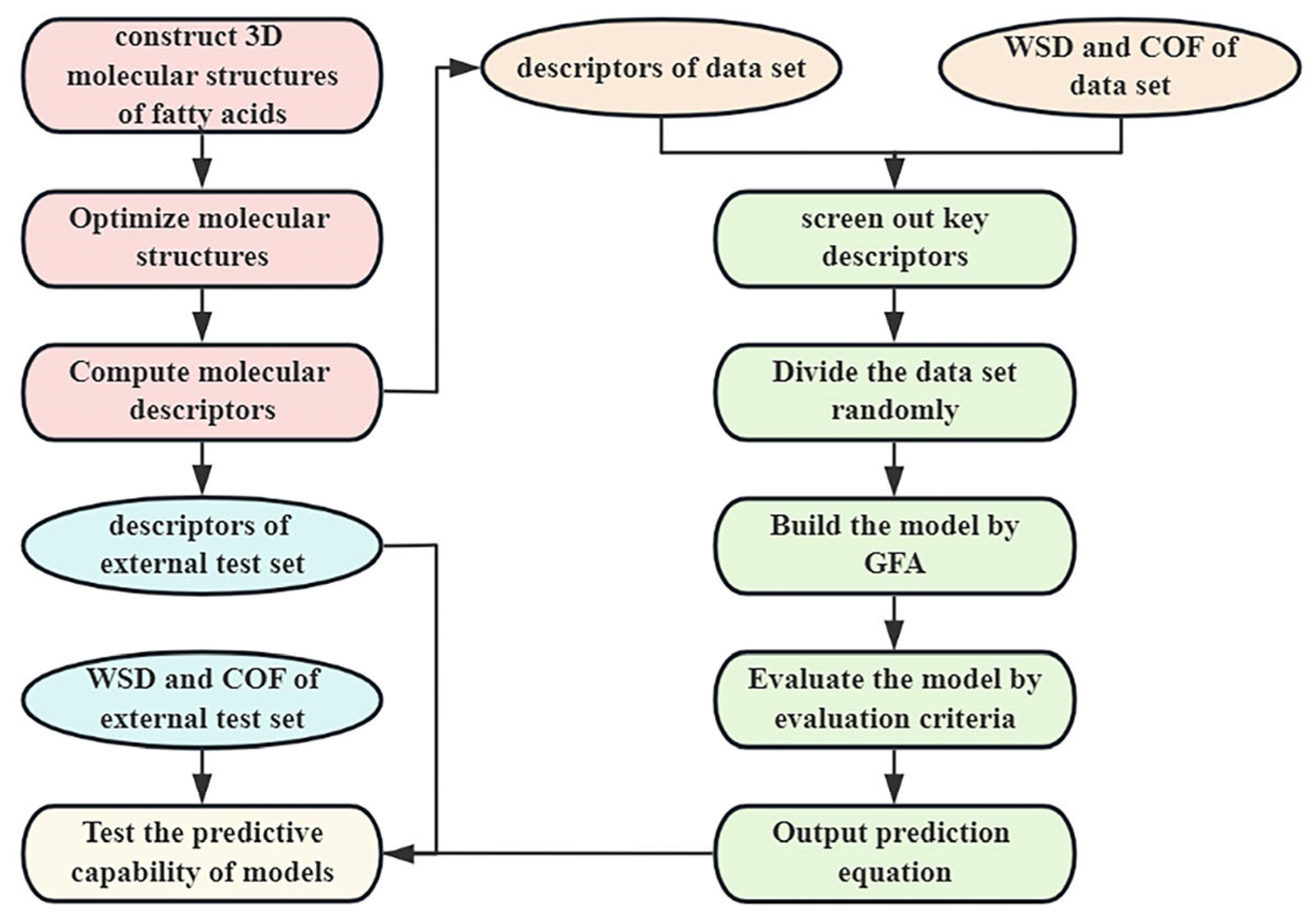 Lubricants 12 00226 g003