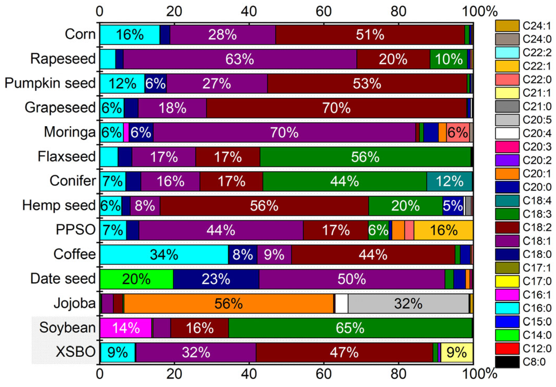 Lubricants 12 00226 g004