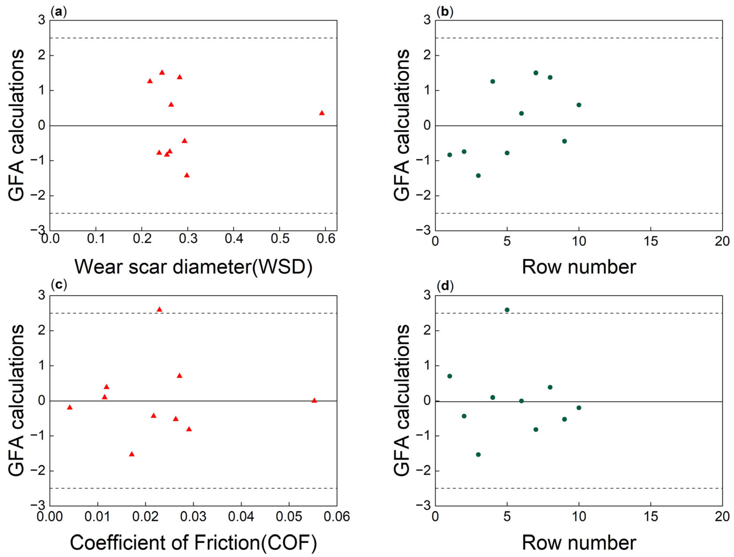 Lubricants 12 00226 g006