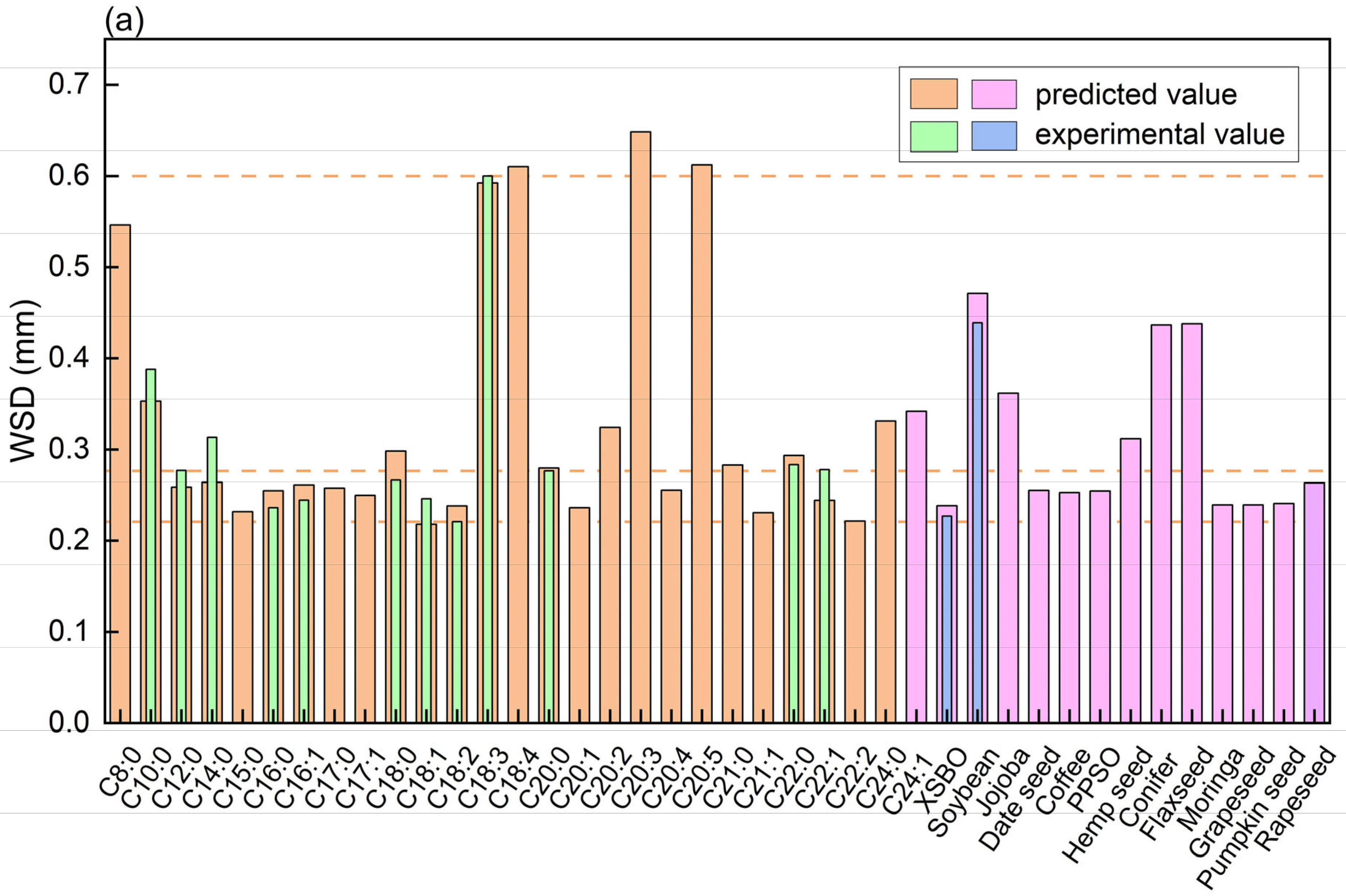 Lubricants 12 00226 g007a