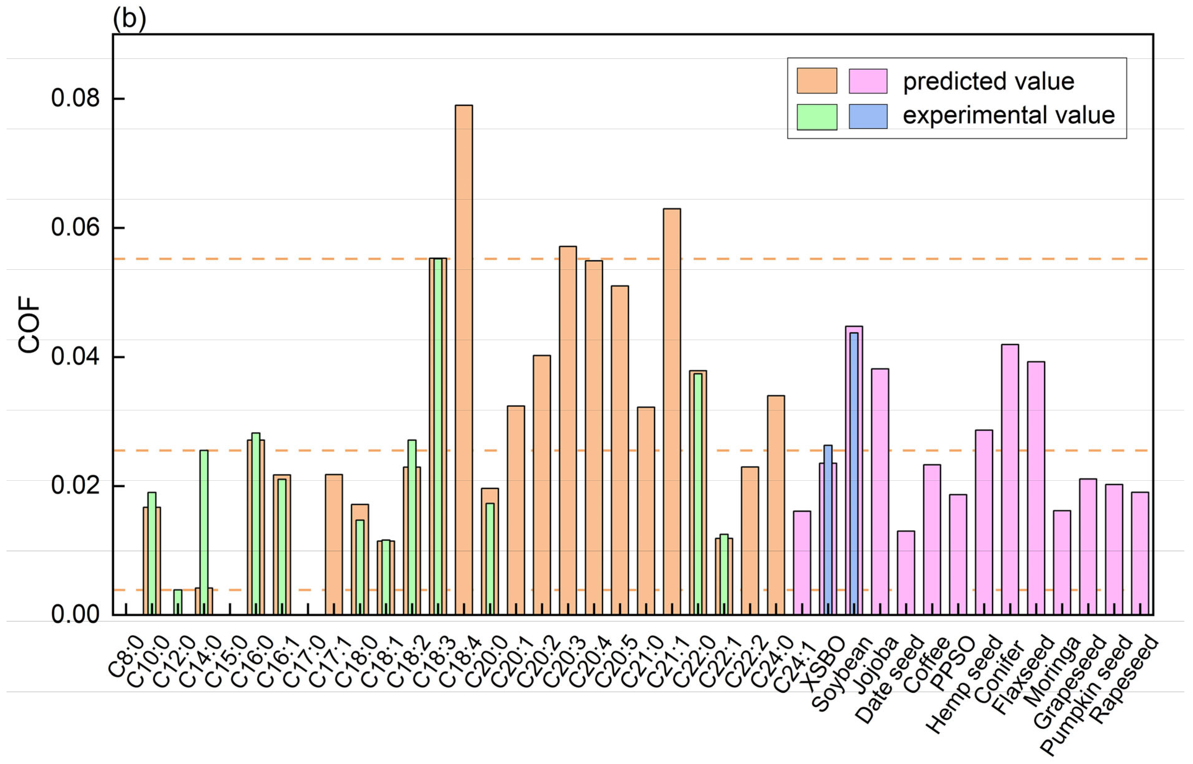 Lubricants 12 00226 g007b
