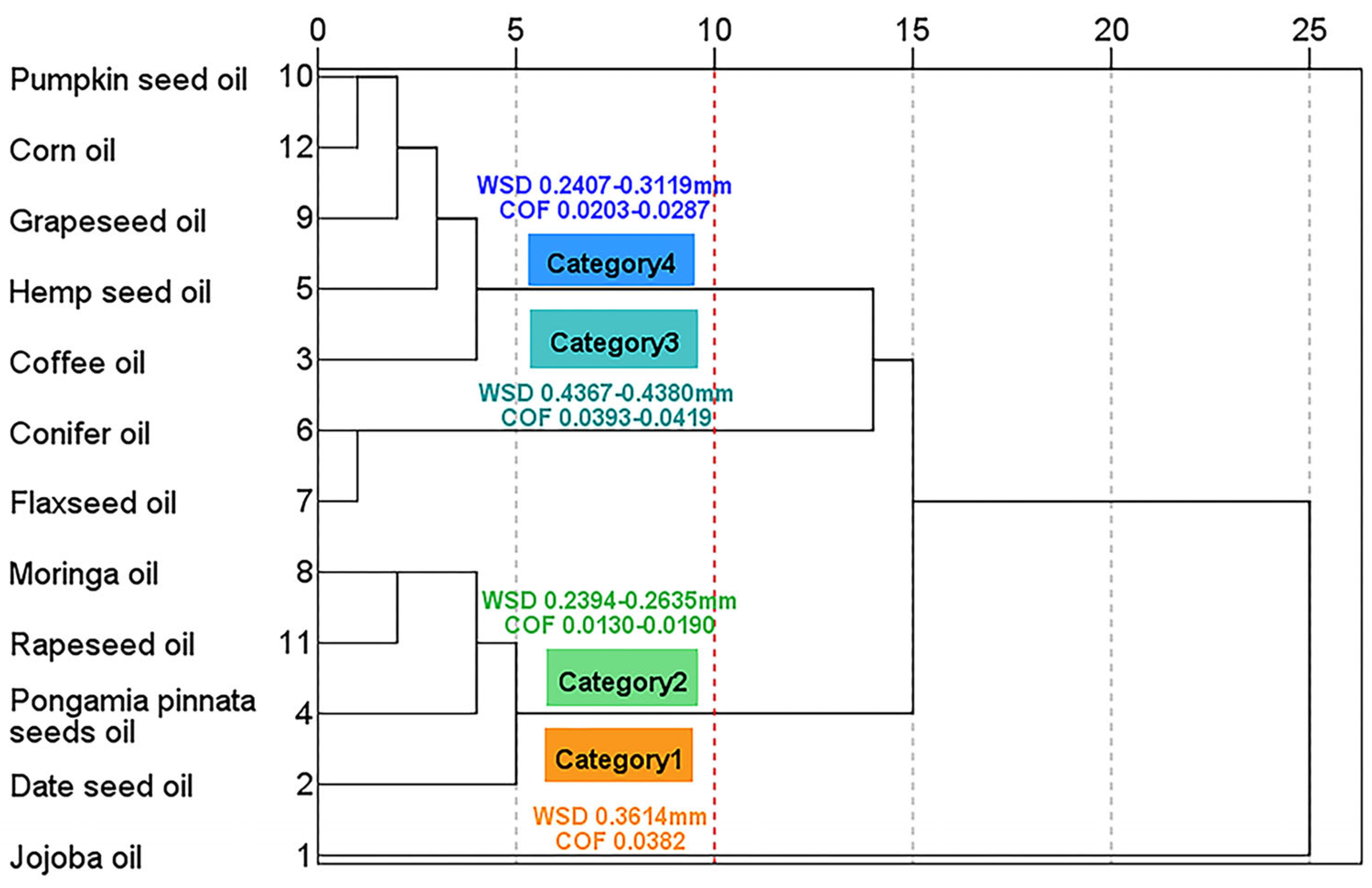 Lubricants 12 00226 g008