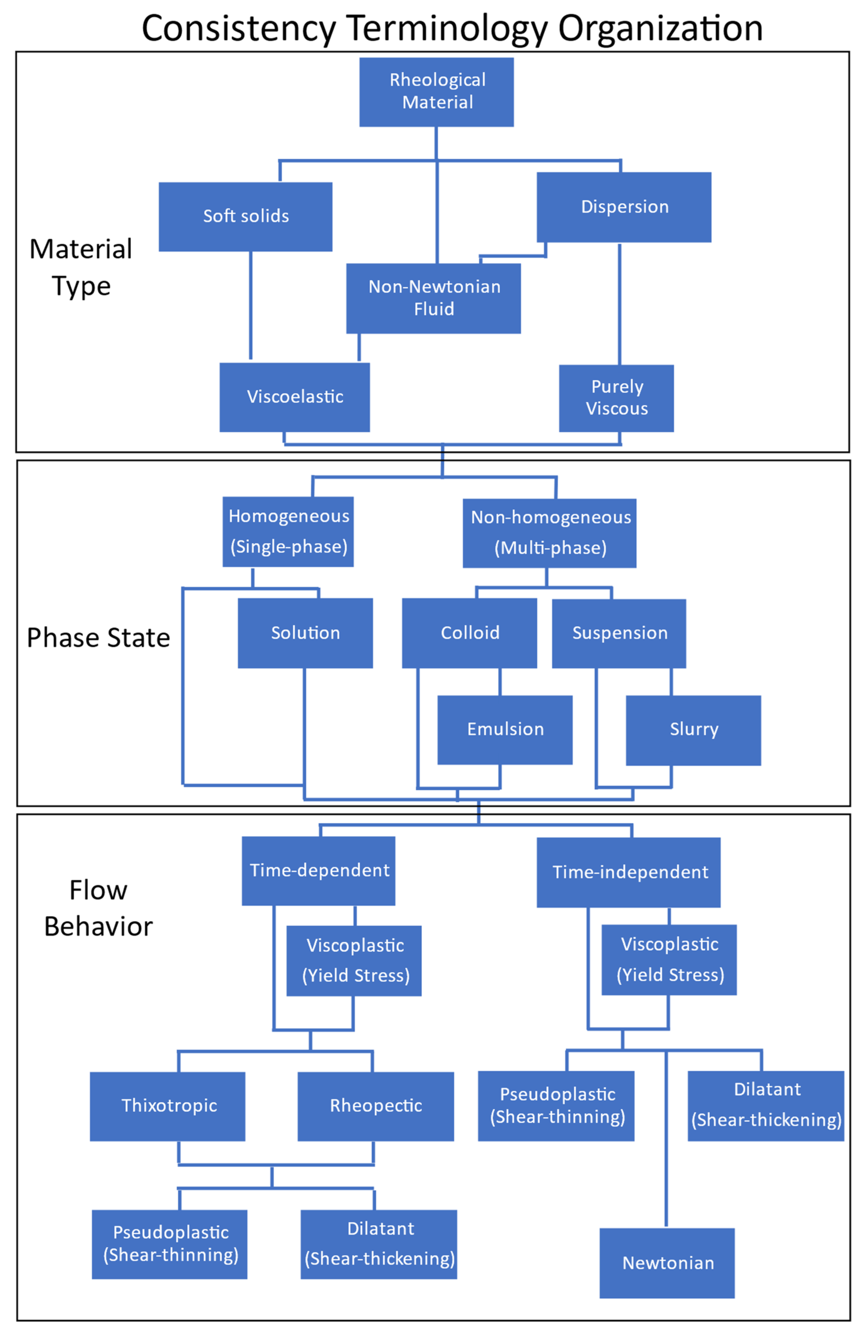 Lubricants 12 00236 g001