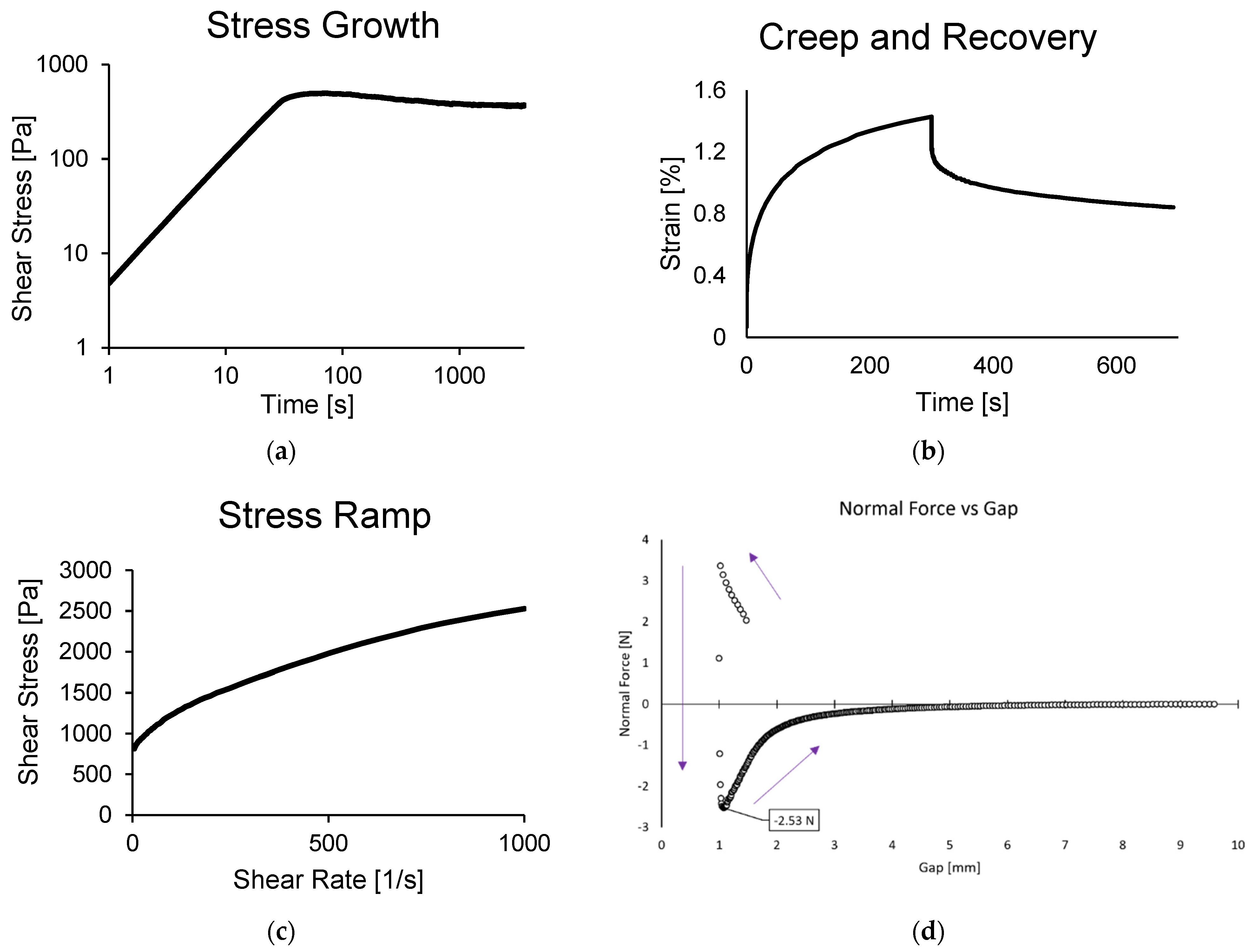 Lubricants 12 00236 g003