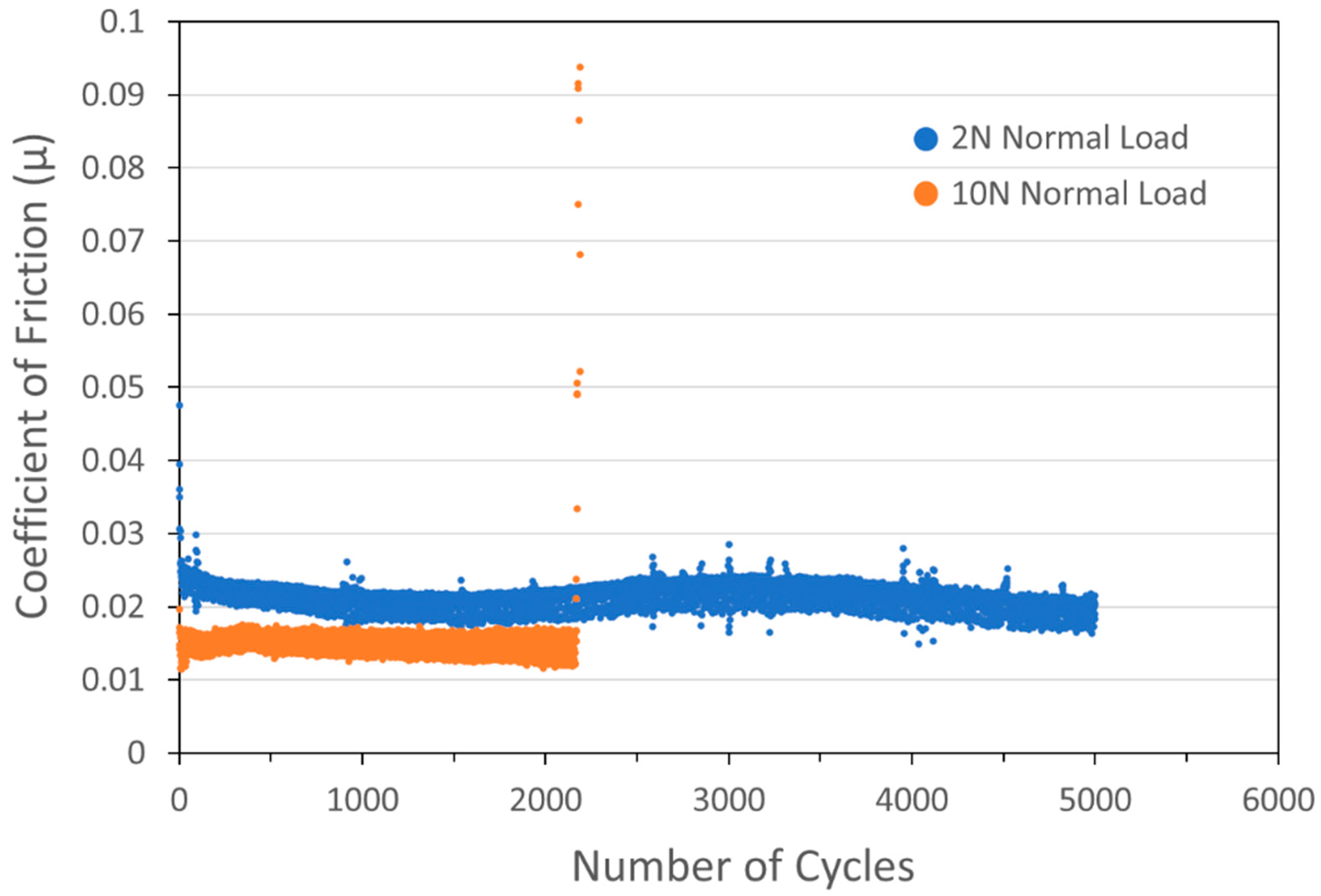 Lubricants 12 00237 g005