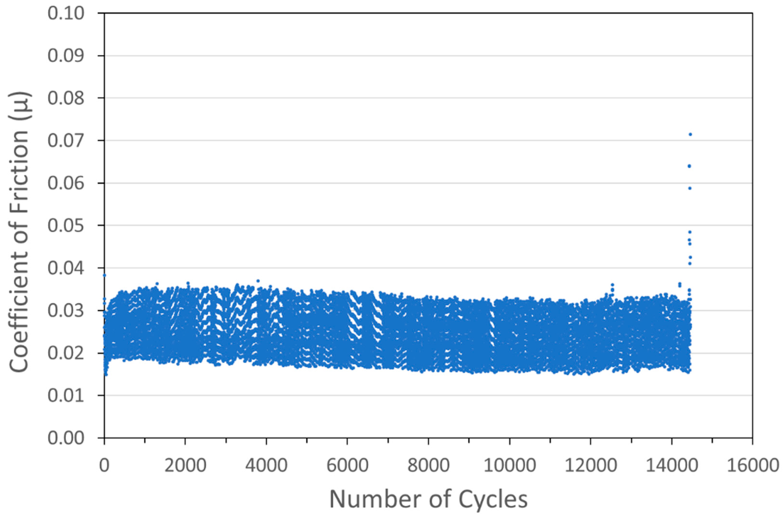 Lubricants 12 00237 g006