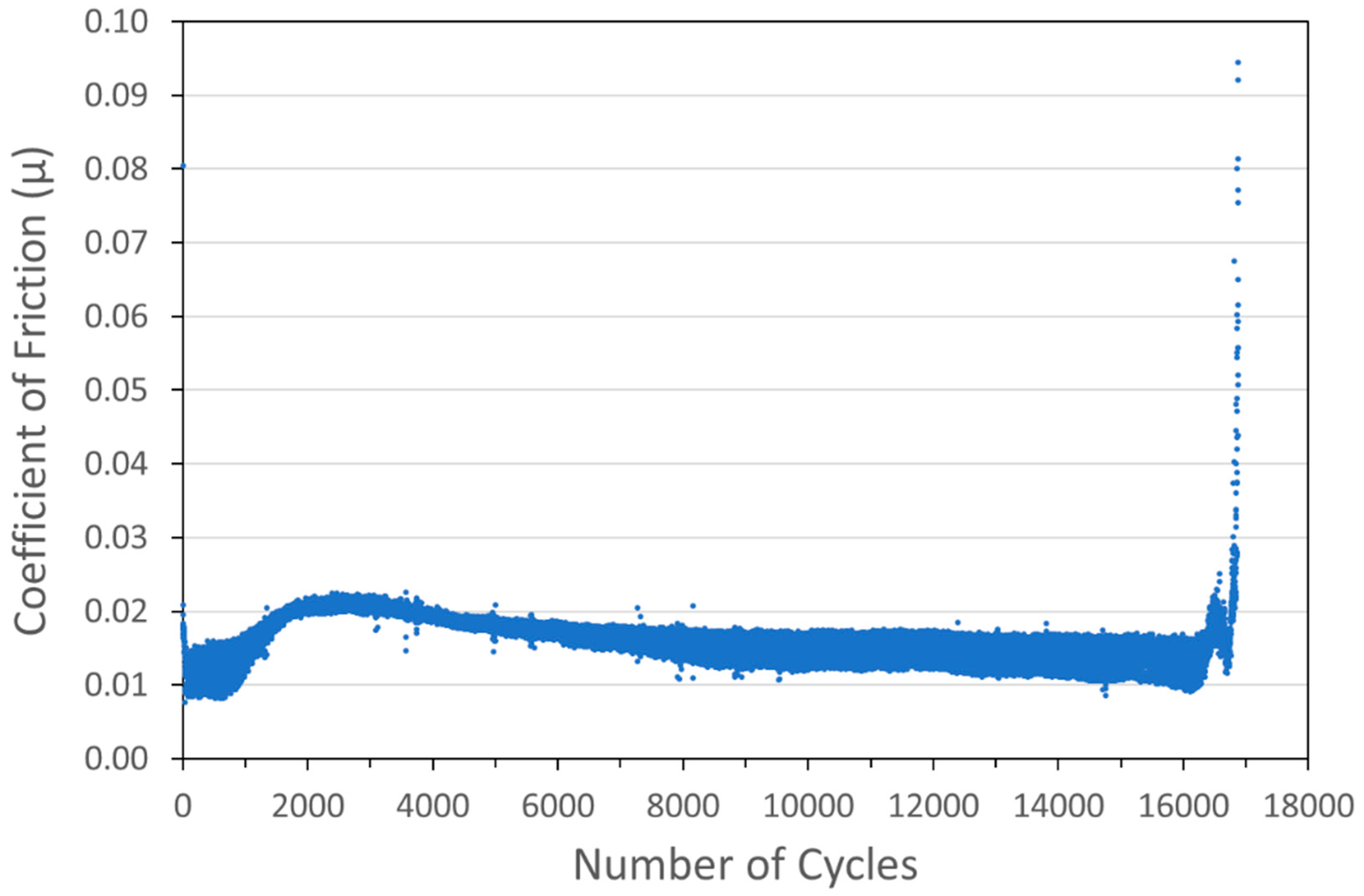Lubricants 12 00237 g007