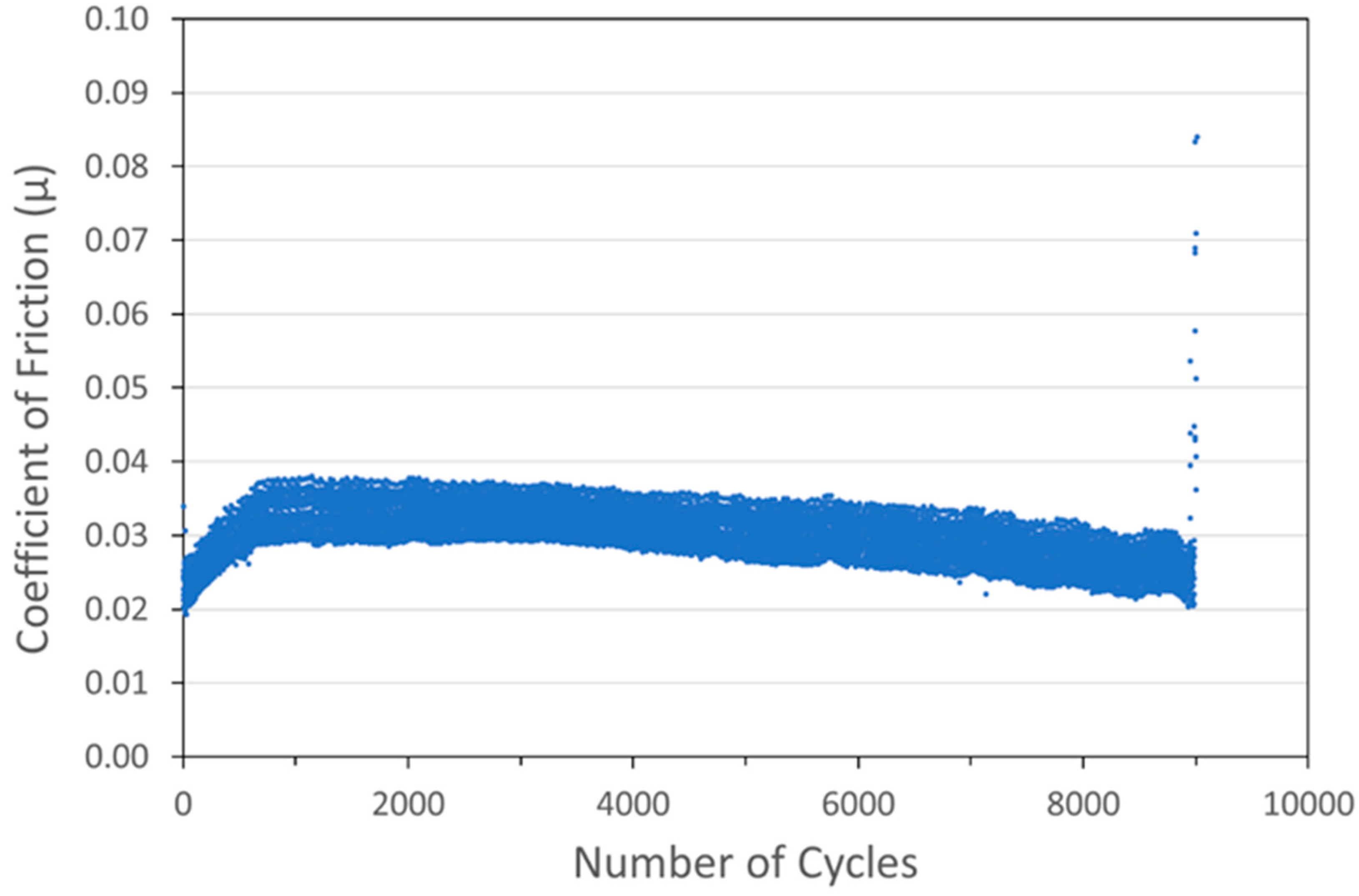 Lubricants 12 00237 g009