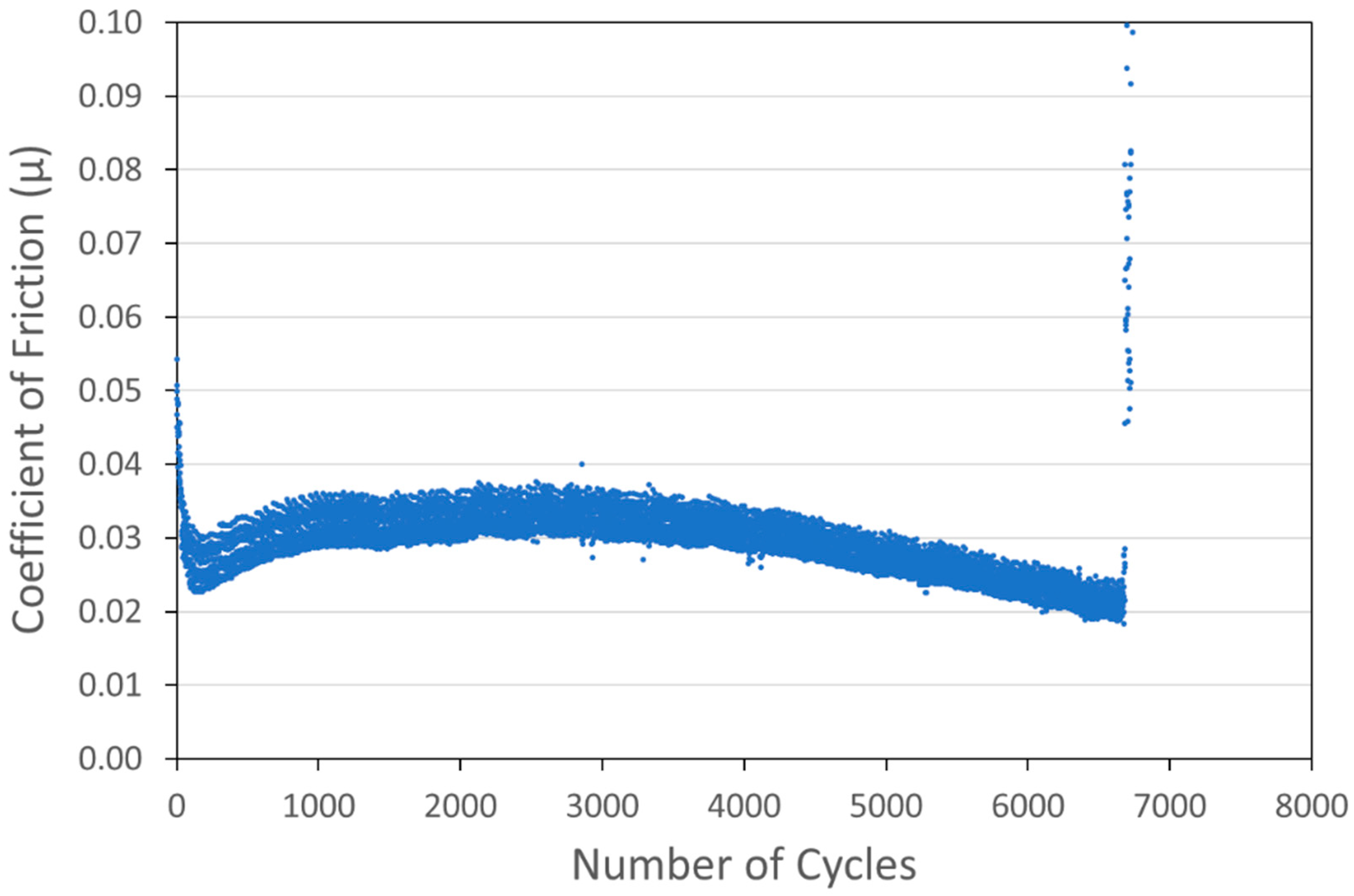 Lubricants 12 00237 g011