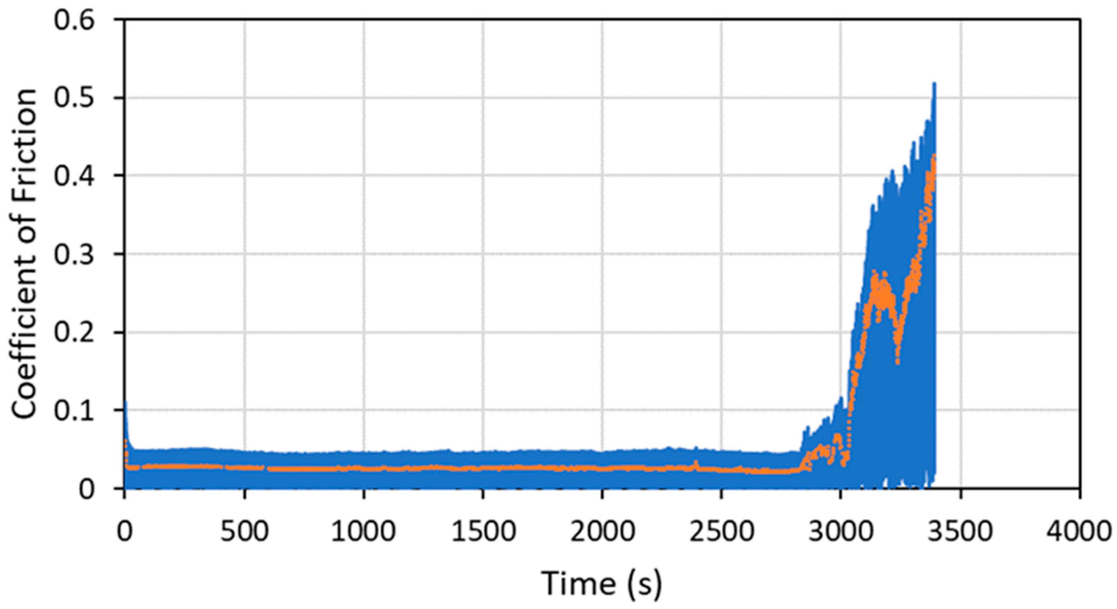 Lubricants 12 00237 g015