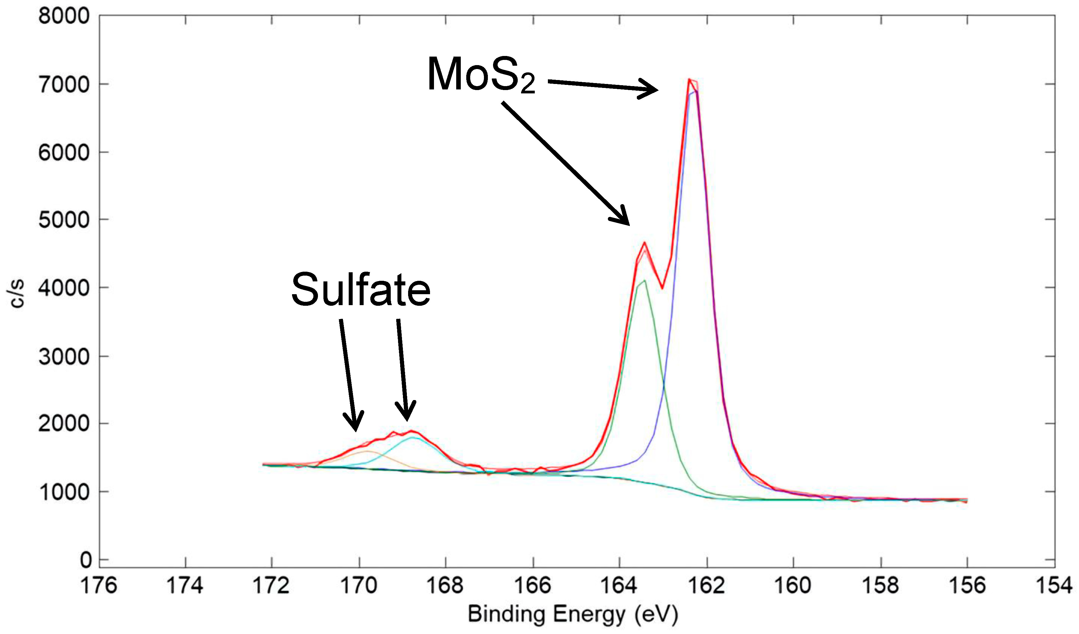 Lubricants 12 00237 g024