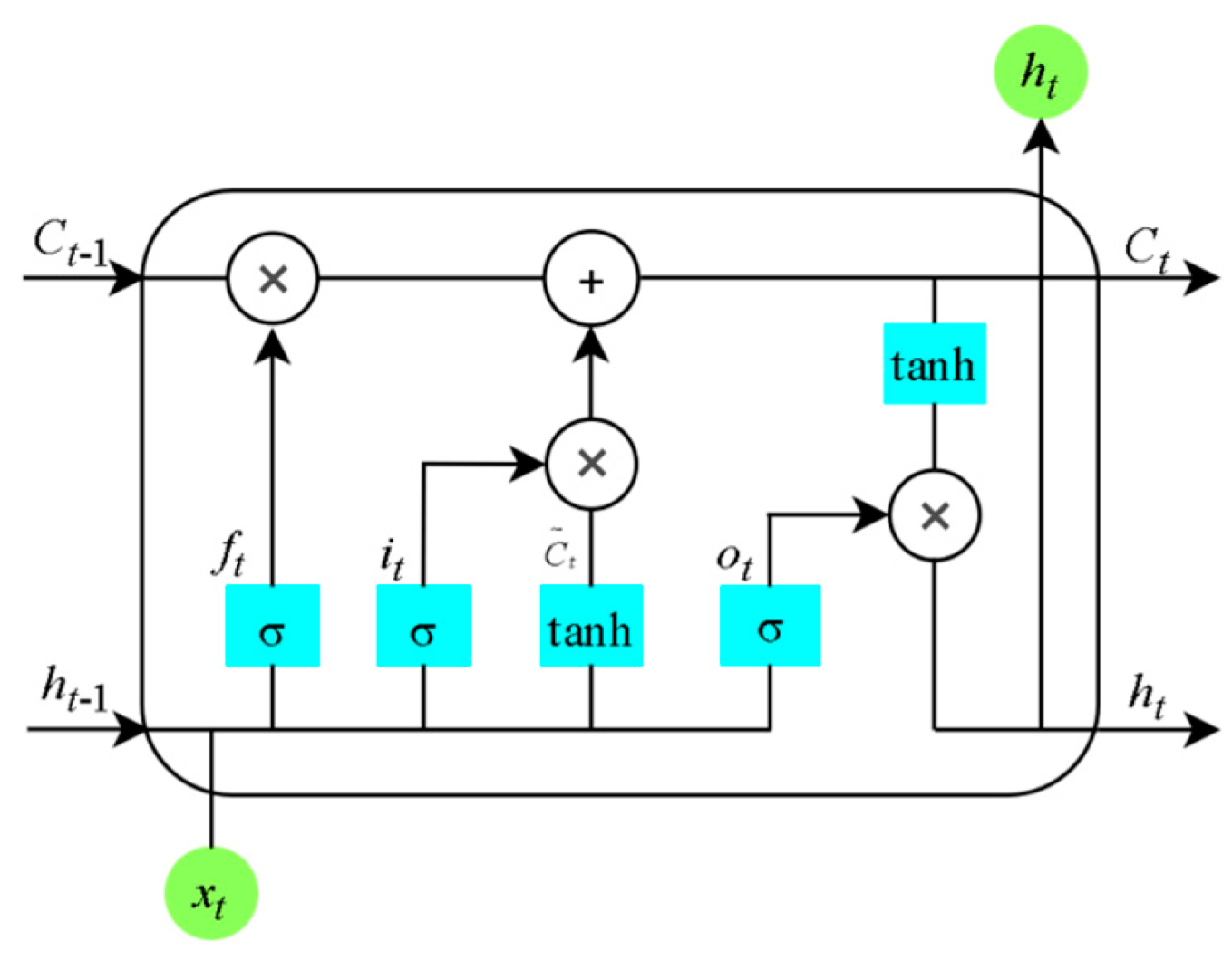 Lubricants 12 00239 g001