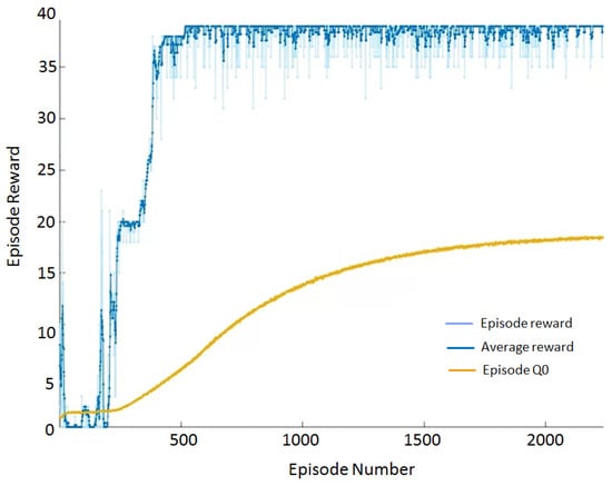 Lubricants 12 00242 g0a2