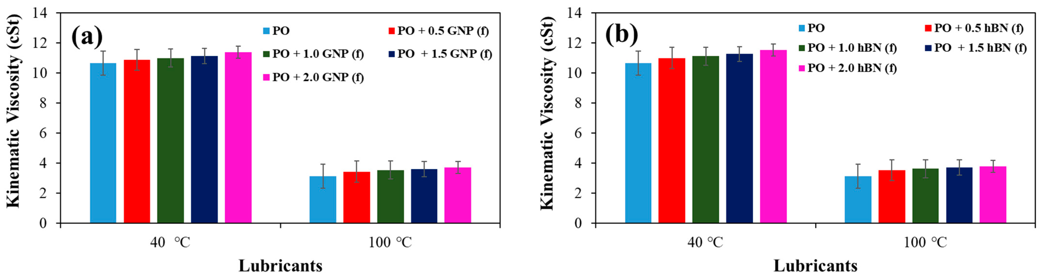 Lubricants 12 00251 g002