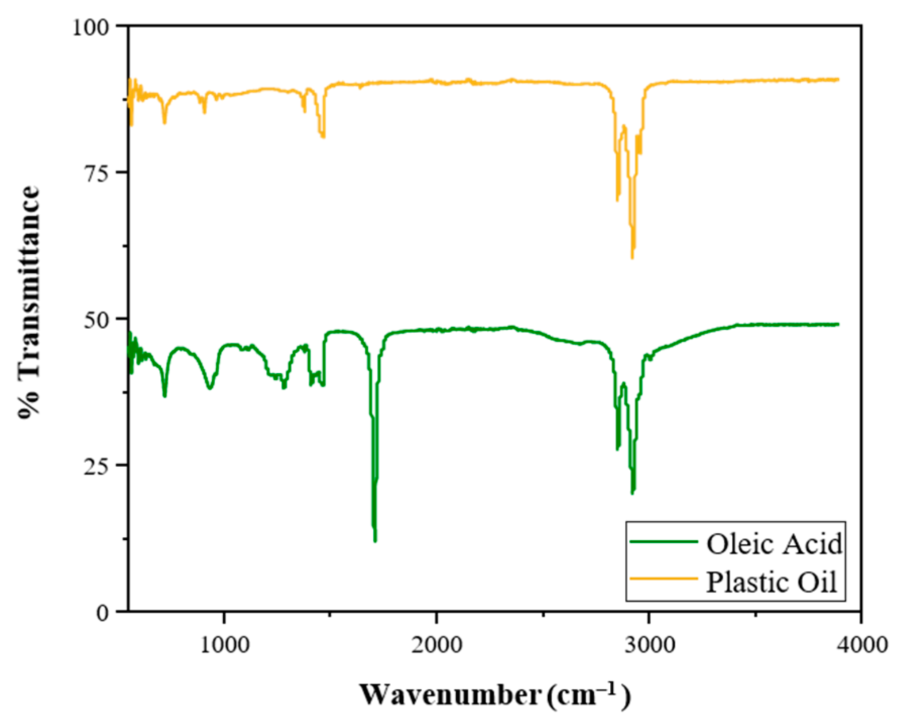 Lubricants 12 00251 g003