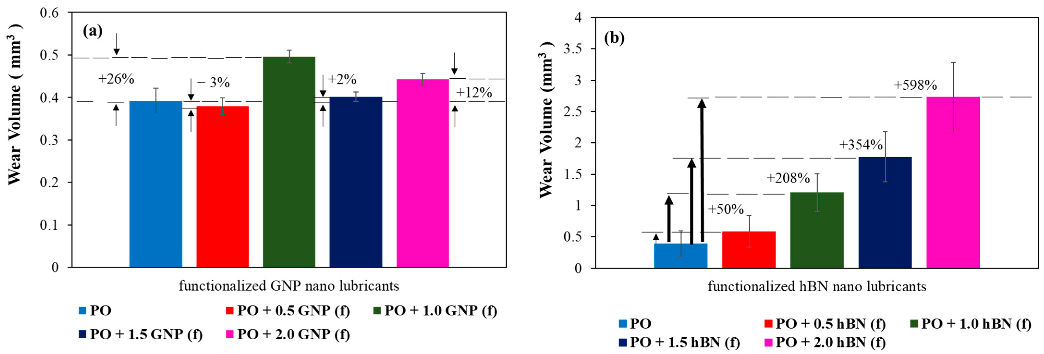 Lubricants 12 00251 g010