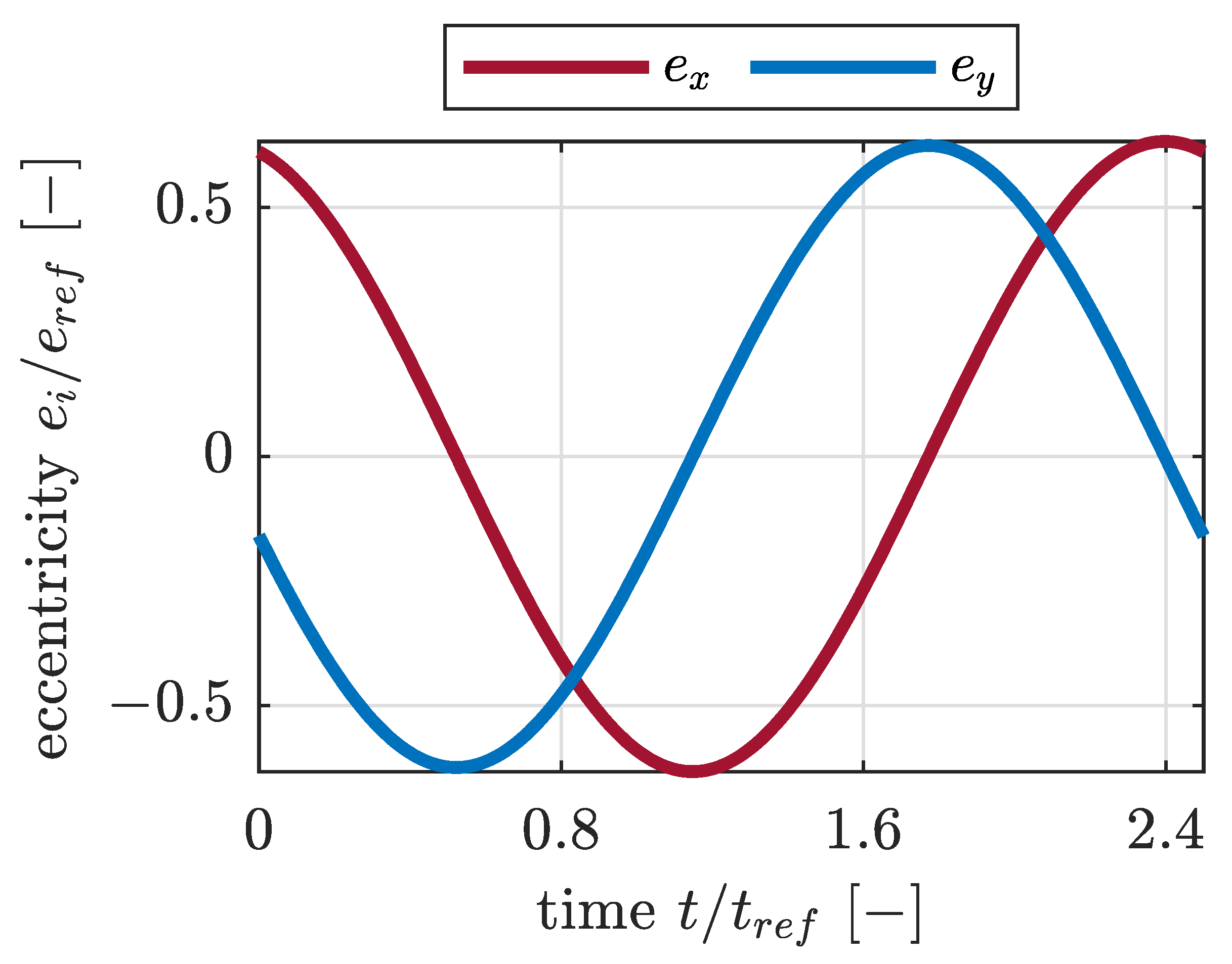 Lubricants 12 00253 g011