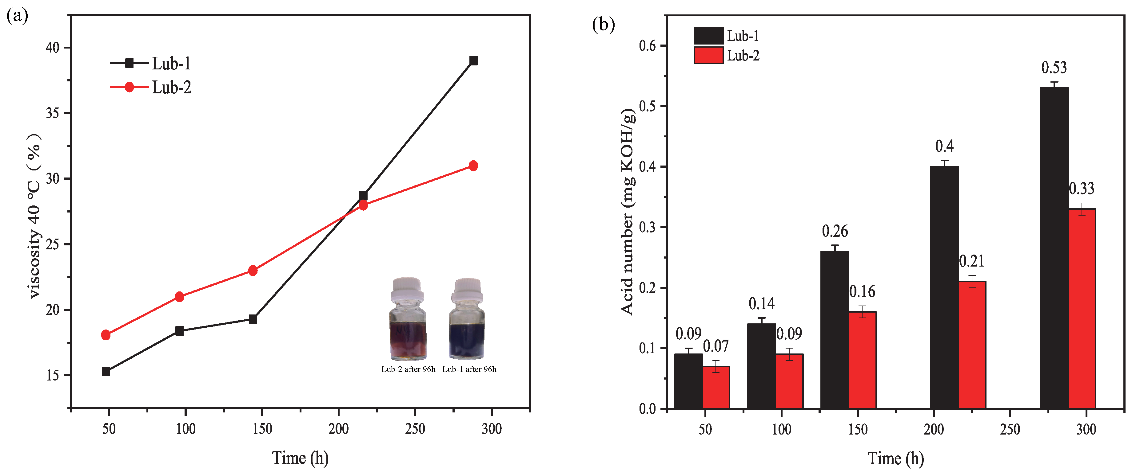 Lubricants 12 00255 g007