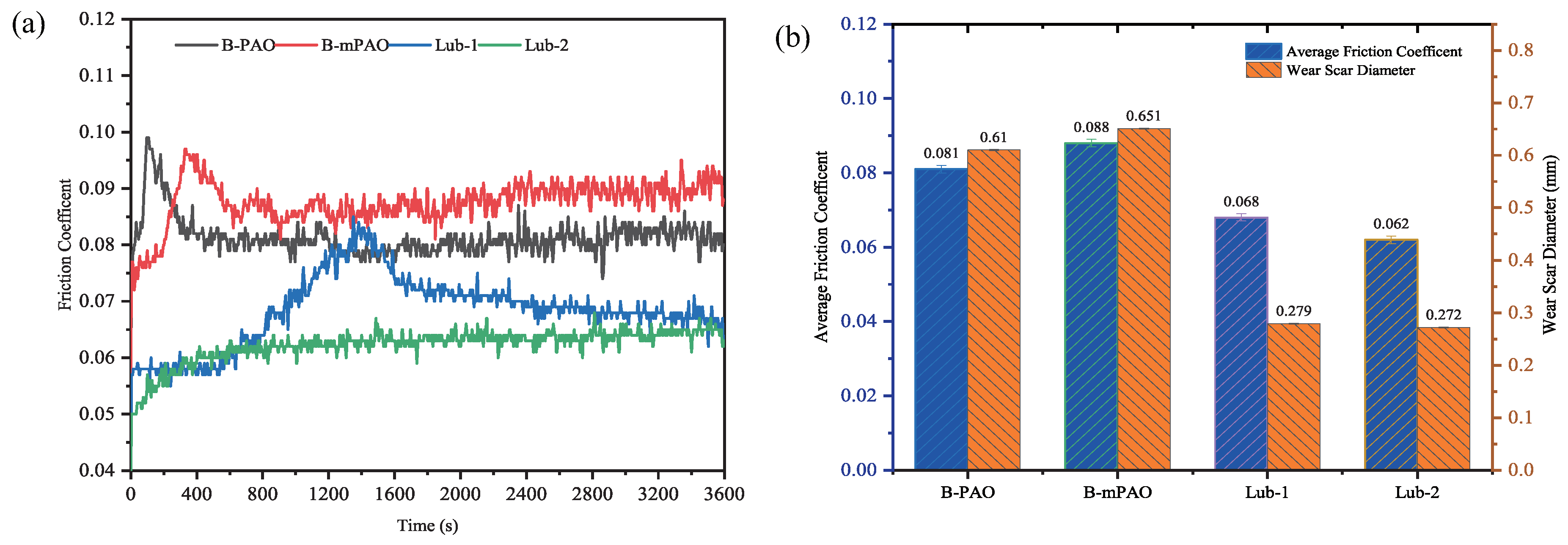 Lubricants 12 00255 g010