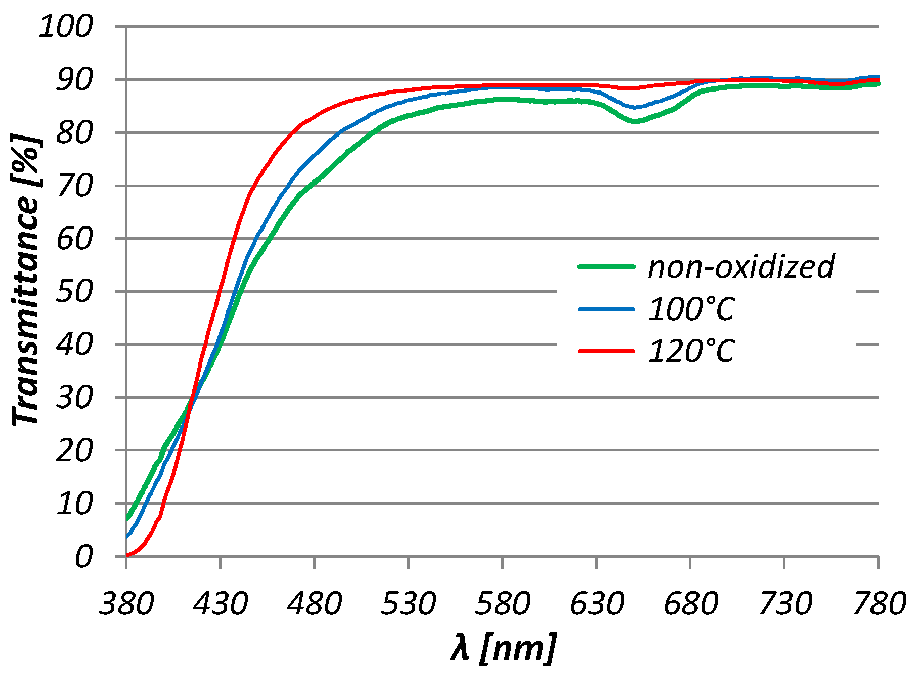 Lubricants 12 00263 g005