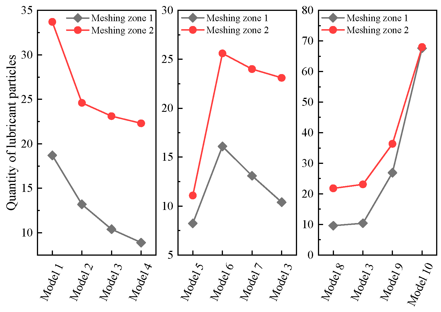 Lubricants 12 00270 g012